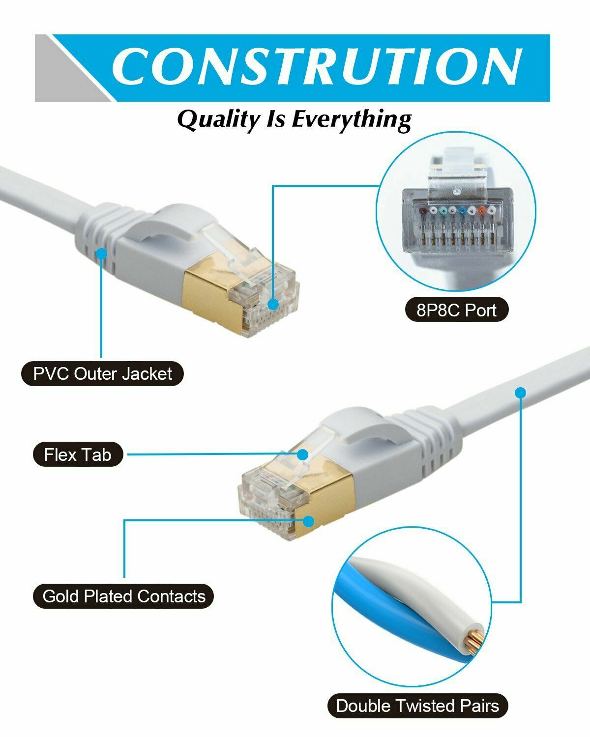 Cat7 3FT RJ45 Ethernet Ultra Flat Patch Network LAN Shielded Internet Cable Cord