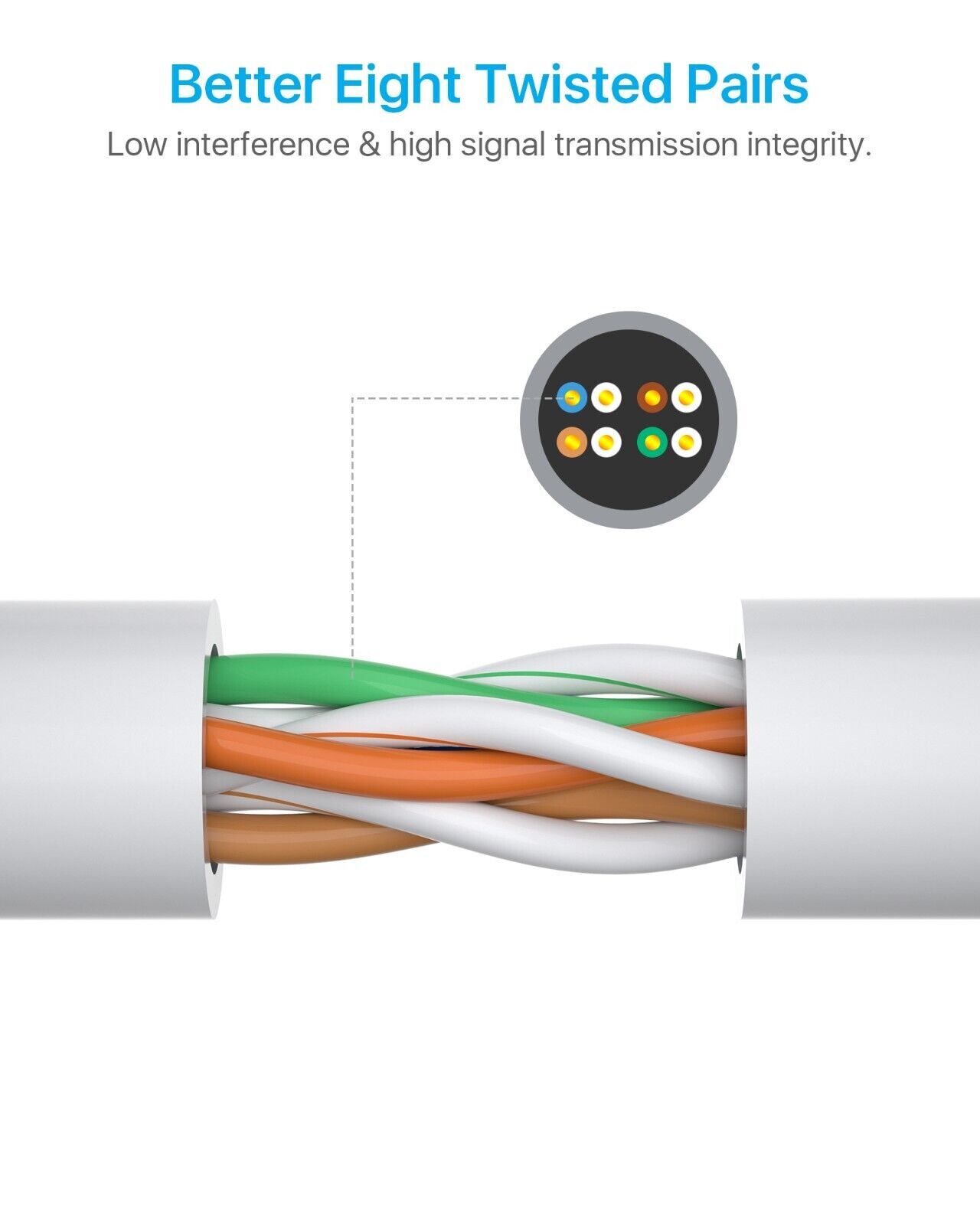 ZOSI 4-Pack 100ft Cat5e Ethernet Security Cameras RJ45 POE Cable Network Wire