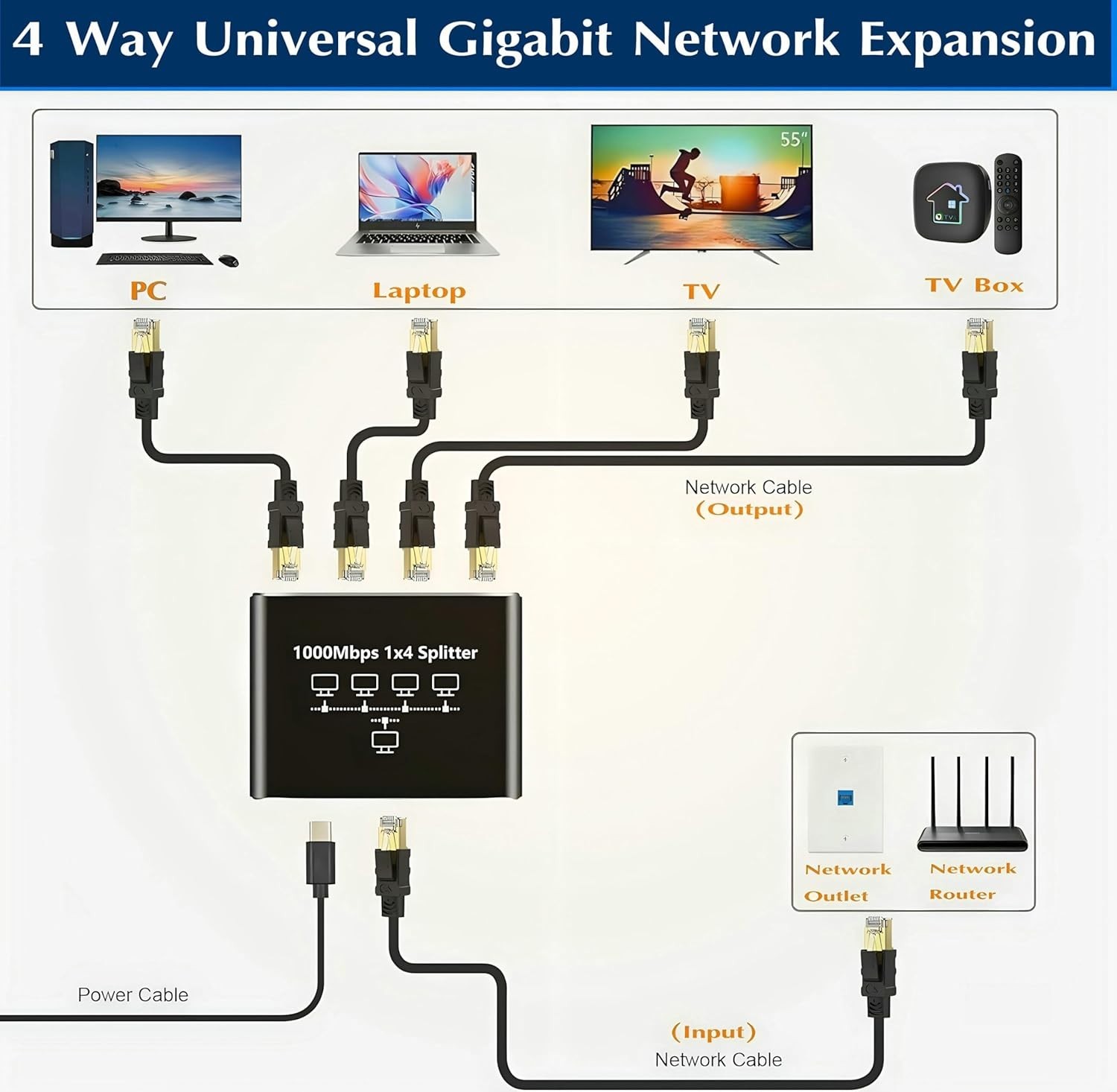 RJ45 Gigabit Ethernet Splitter 1000Mbps LAN Network Internet 1-IN-4-OUT Adapter