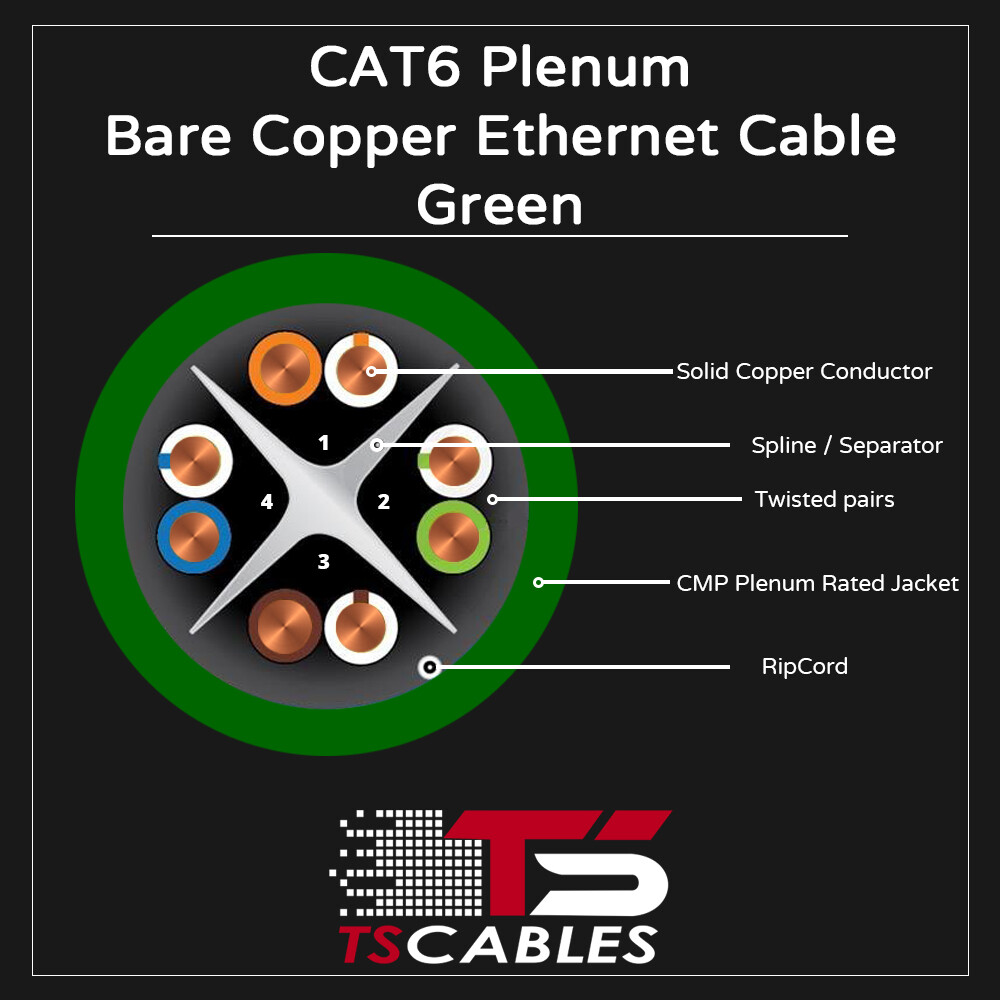TSCables 550Mhz Cat6 Plenum 100% Solid Bare Copper UTP Ethernet Cable Green