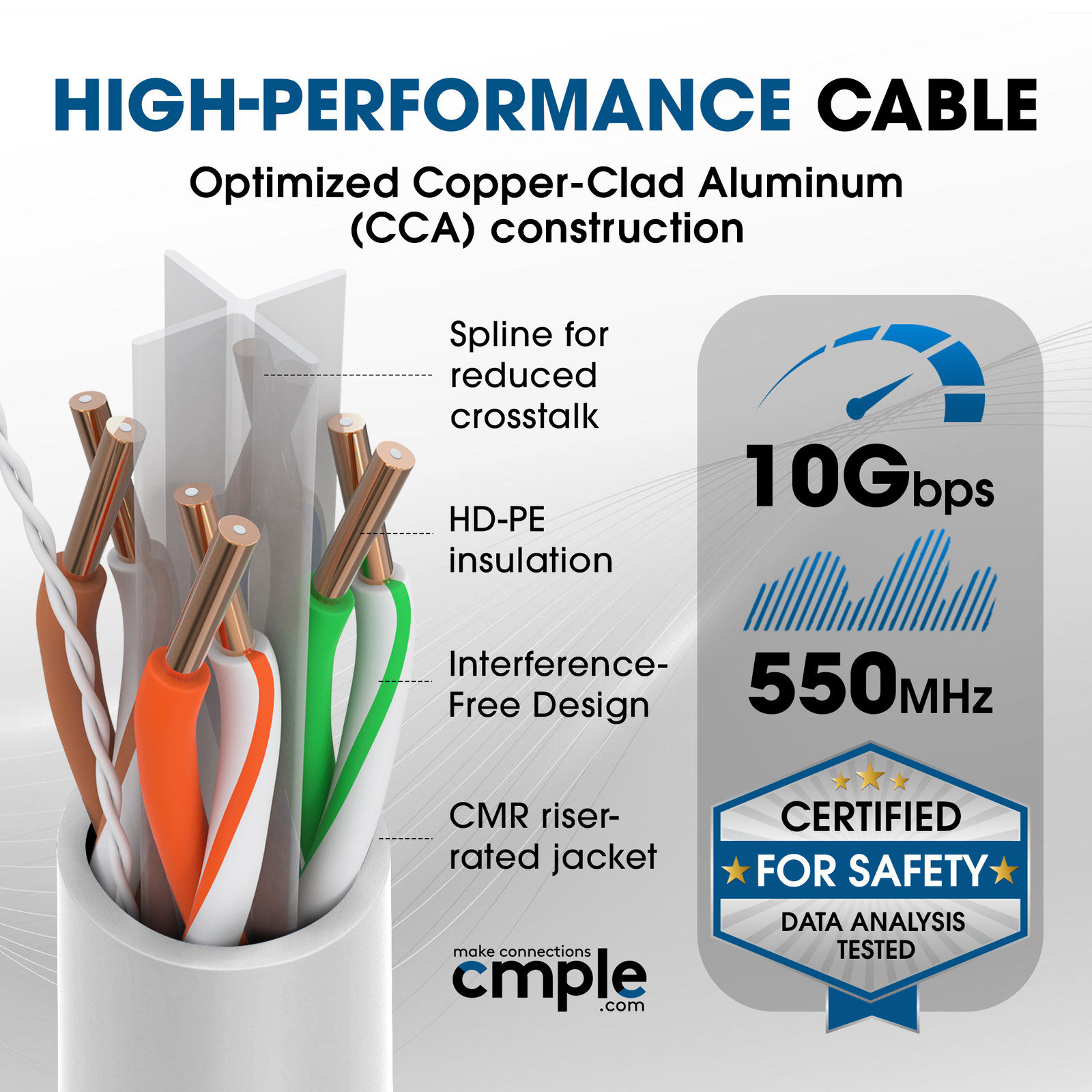 Cat6 Plenum Ethernet Cable 1000ft CMP 550MHz Solid Wire Bulk Ethernet LAN White