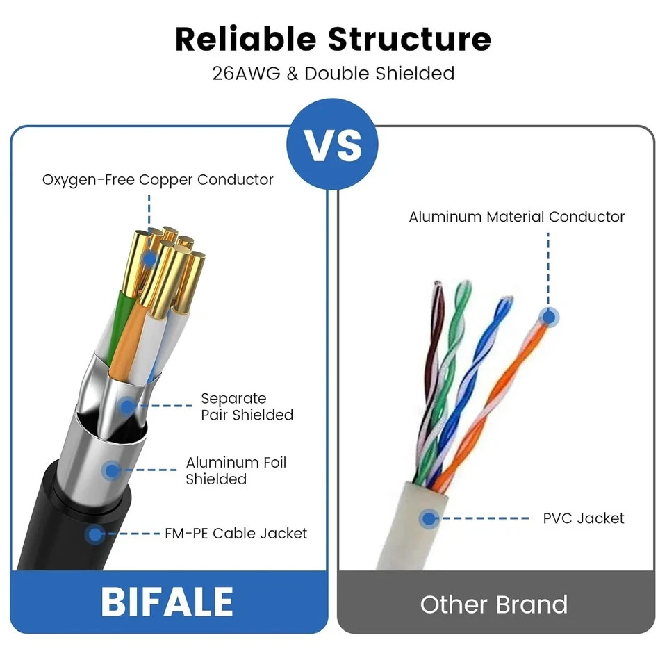 Heavy-Duty Cat 8 Ethernet Cable 6FT – Fast, Reliable for Indoor/Outdoor Use