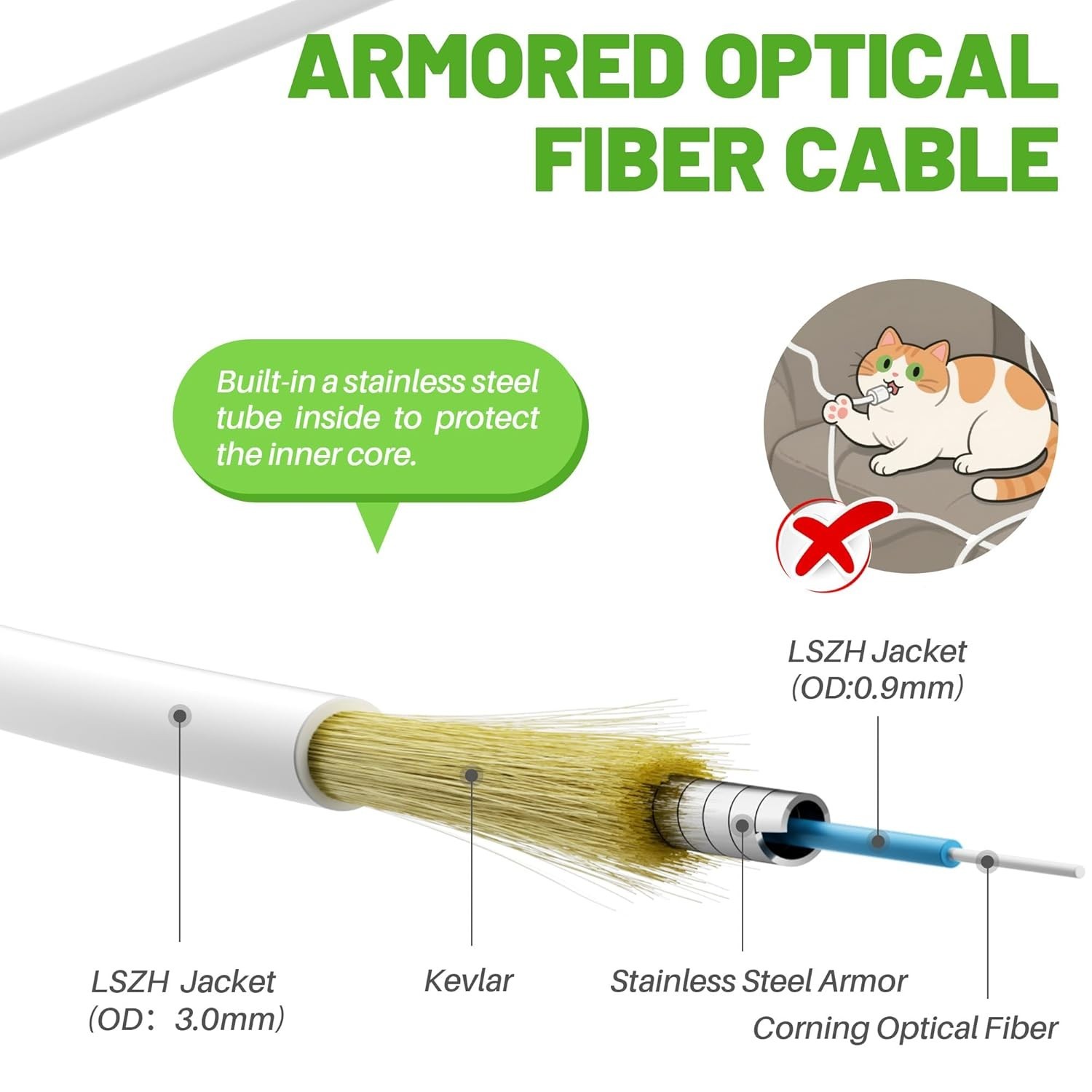 20FT SC/APC to SC/APC Fiber Optic Internet Cable, Armored Single Mode Patch Cabl