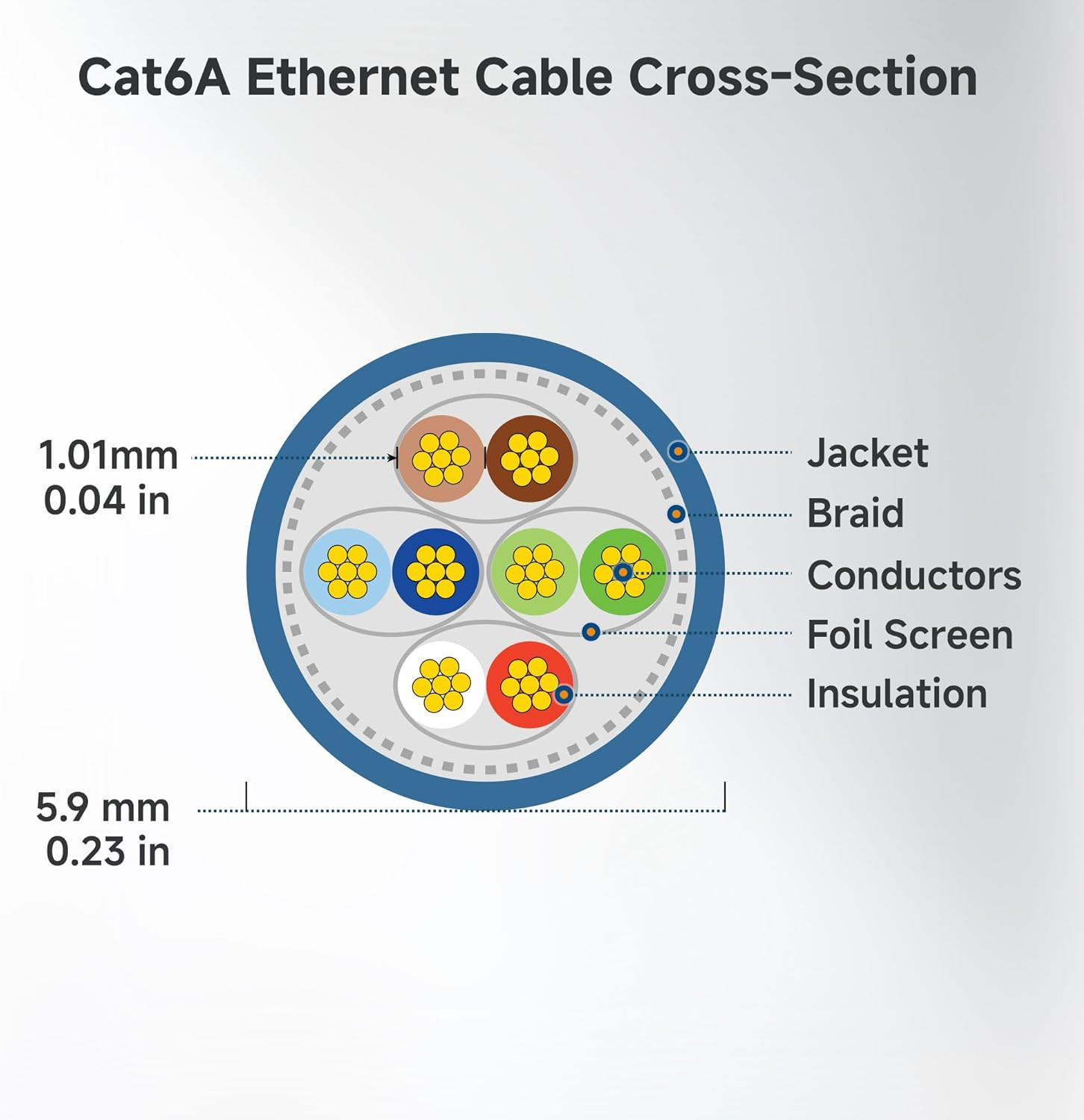 Cable Matters 10Gbps 5-Pack Snagless Short Shielded Cat 6A Ethernet Cable – 1Ft