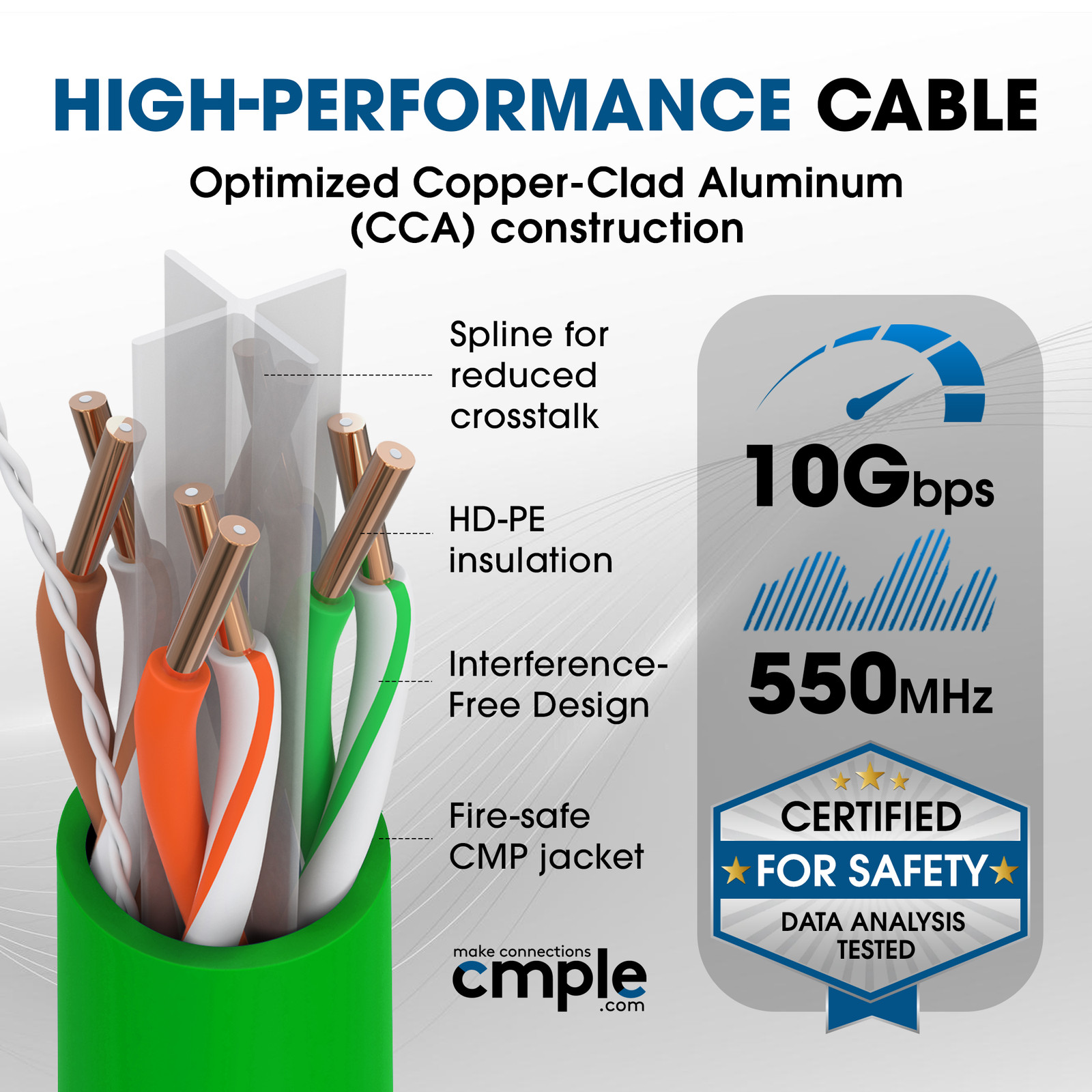 Plenum CAT6 Cable Bulk 1000FT 23AWG UTP Solid Wire 550MHz RJ45 CMP Ethernet Cord