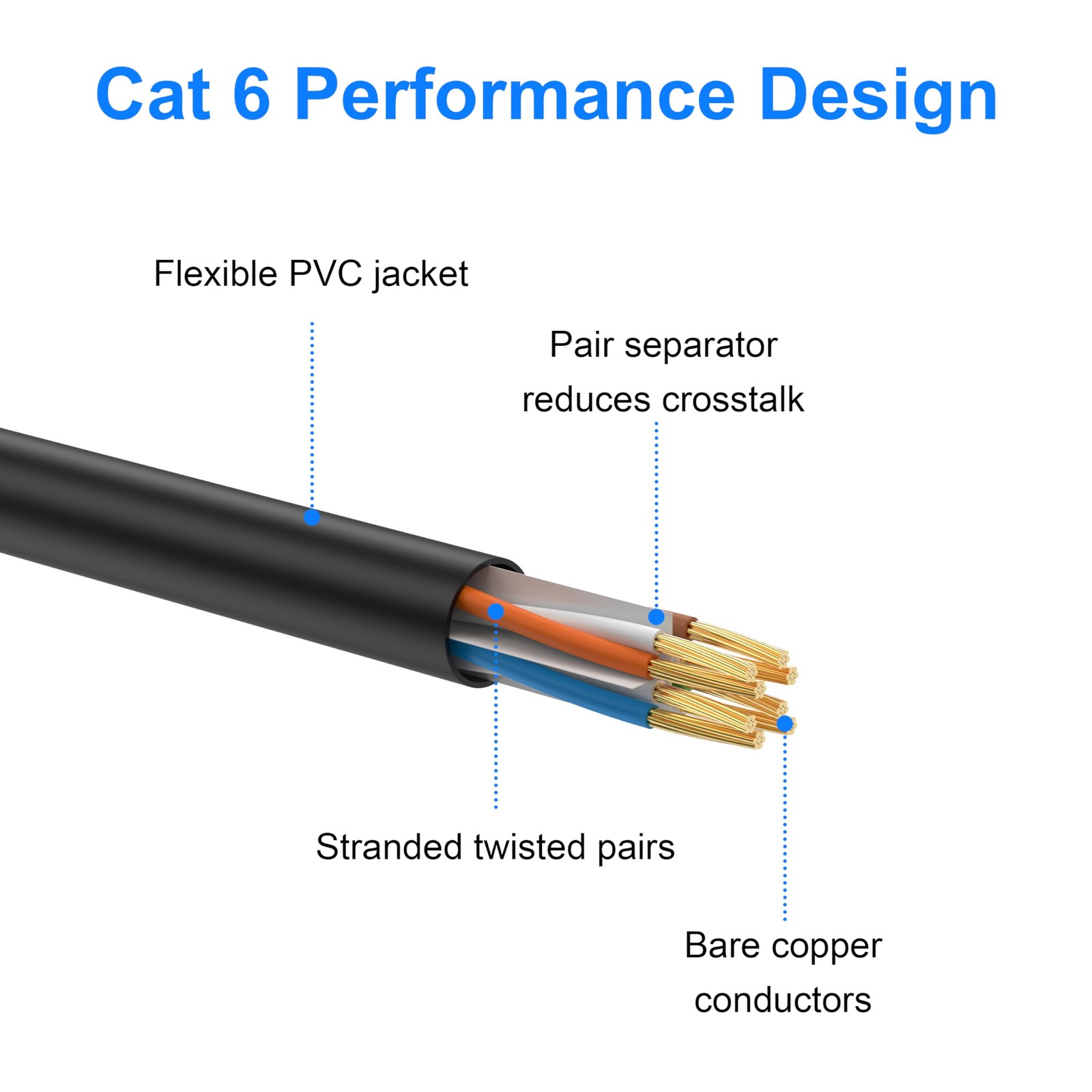 Cat 6 Ethernet Cable 1.5ft 3ft 6ft 10ft 15ft 20ft 30ft 40ft 50ft 100ft 150ft …