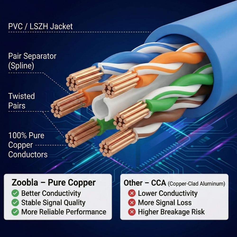 Cat6 UTP 100% Pure Copper Patch Cord, 0.5-150 FEET Ethernet LAN Cable Fluke Test