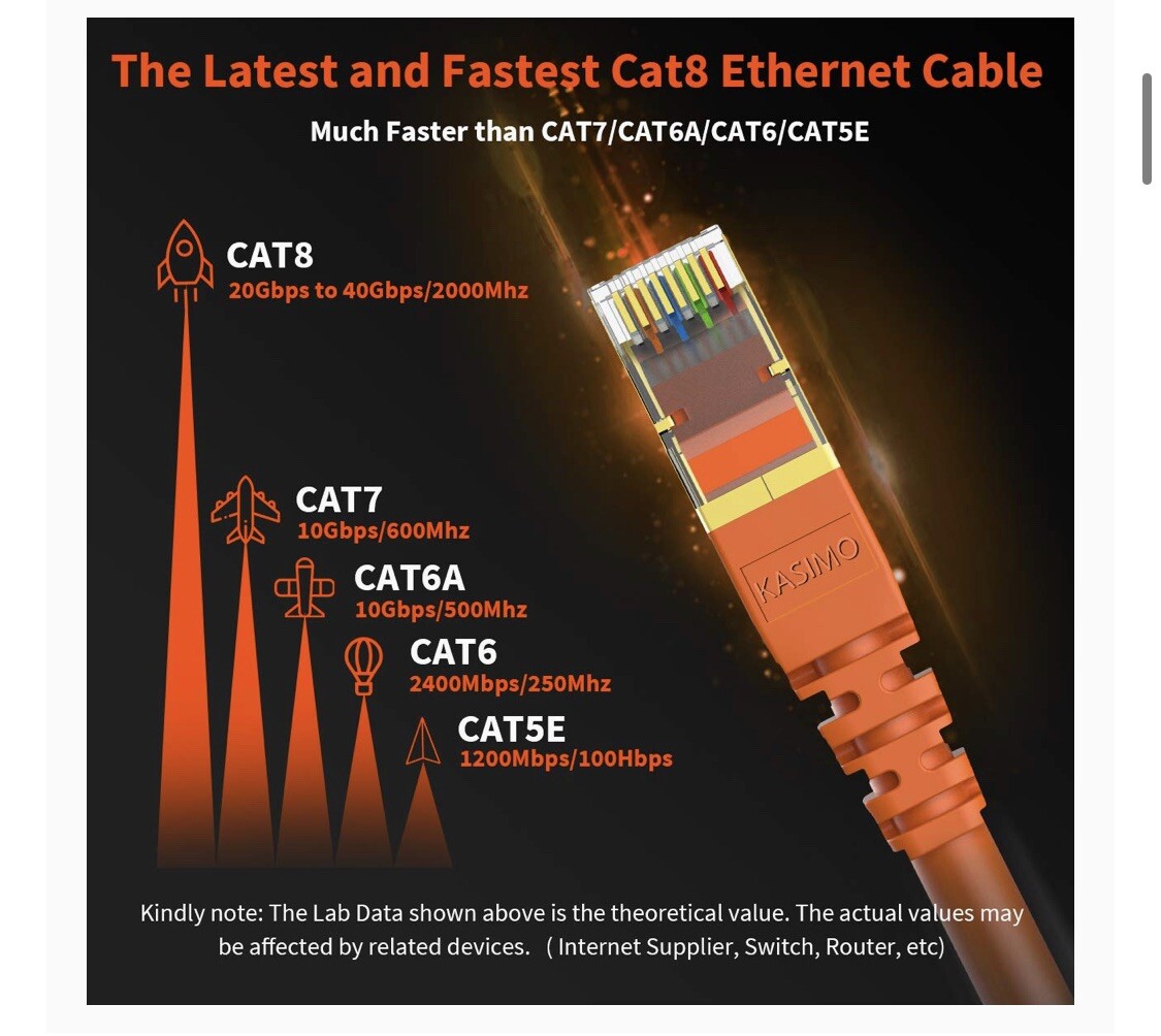 CAT 8 Ethernet Cable 6 Ft 10 Pieces Orange Shielded SFTP Internet Network Seal!