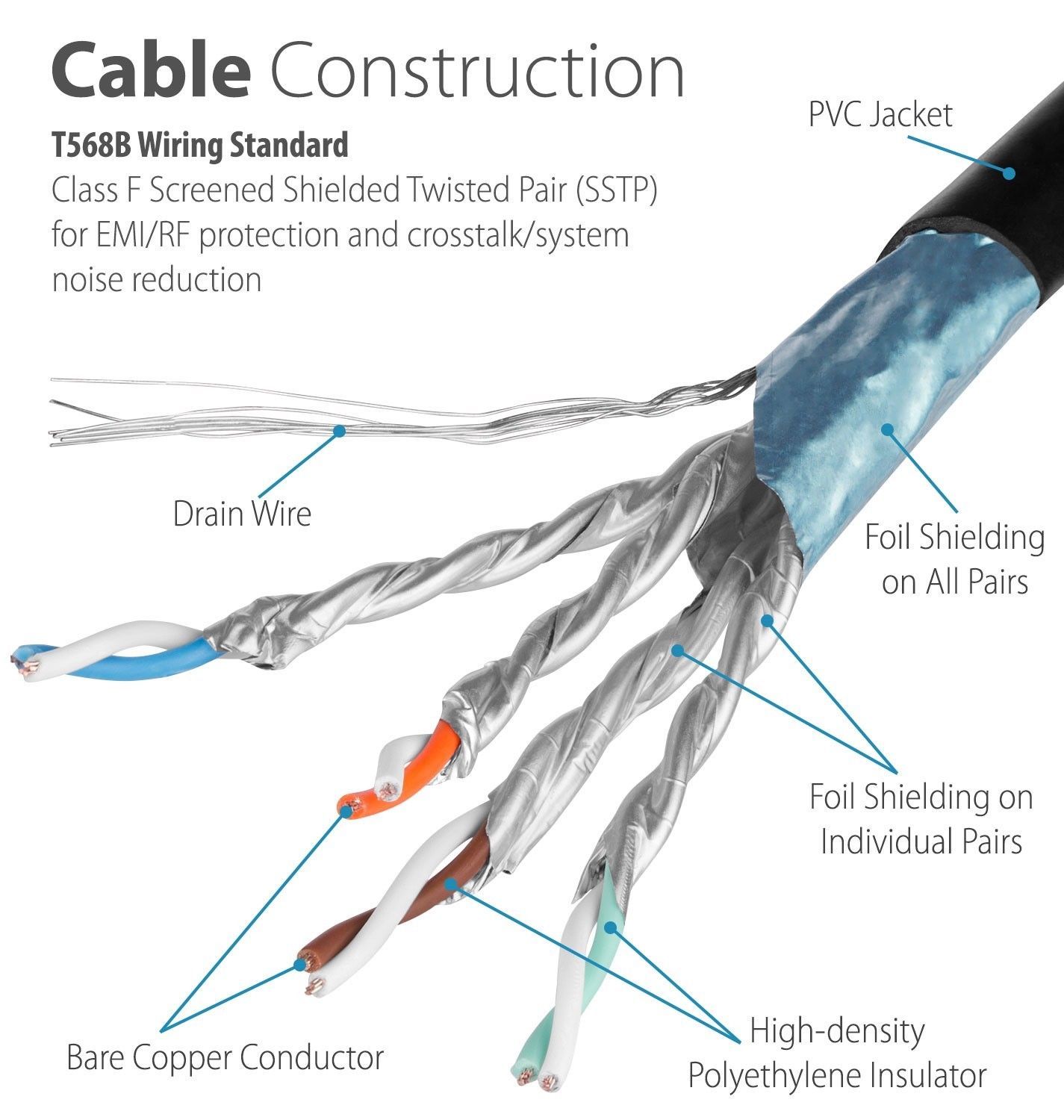 3FT CAT7 Cable Ethernet Lan Network CAT7 RJ45 Patch Cord Internet Modem Router
