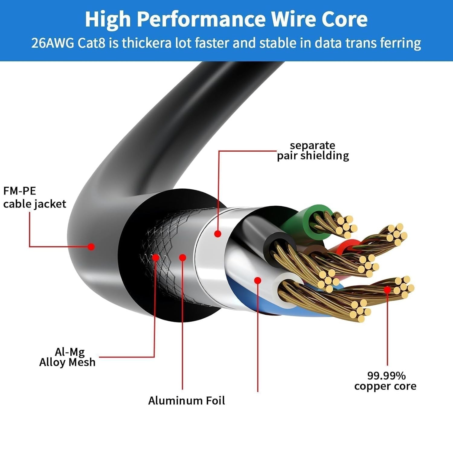 Cat 8 Ethernet Cable 3FT 6FT 10FT 20FT 40FT 50FT 100FT 150FT,High Speed 40Gbp…