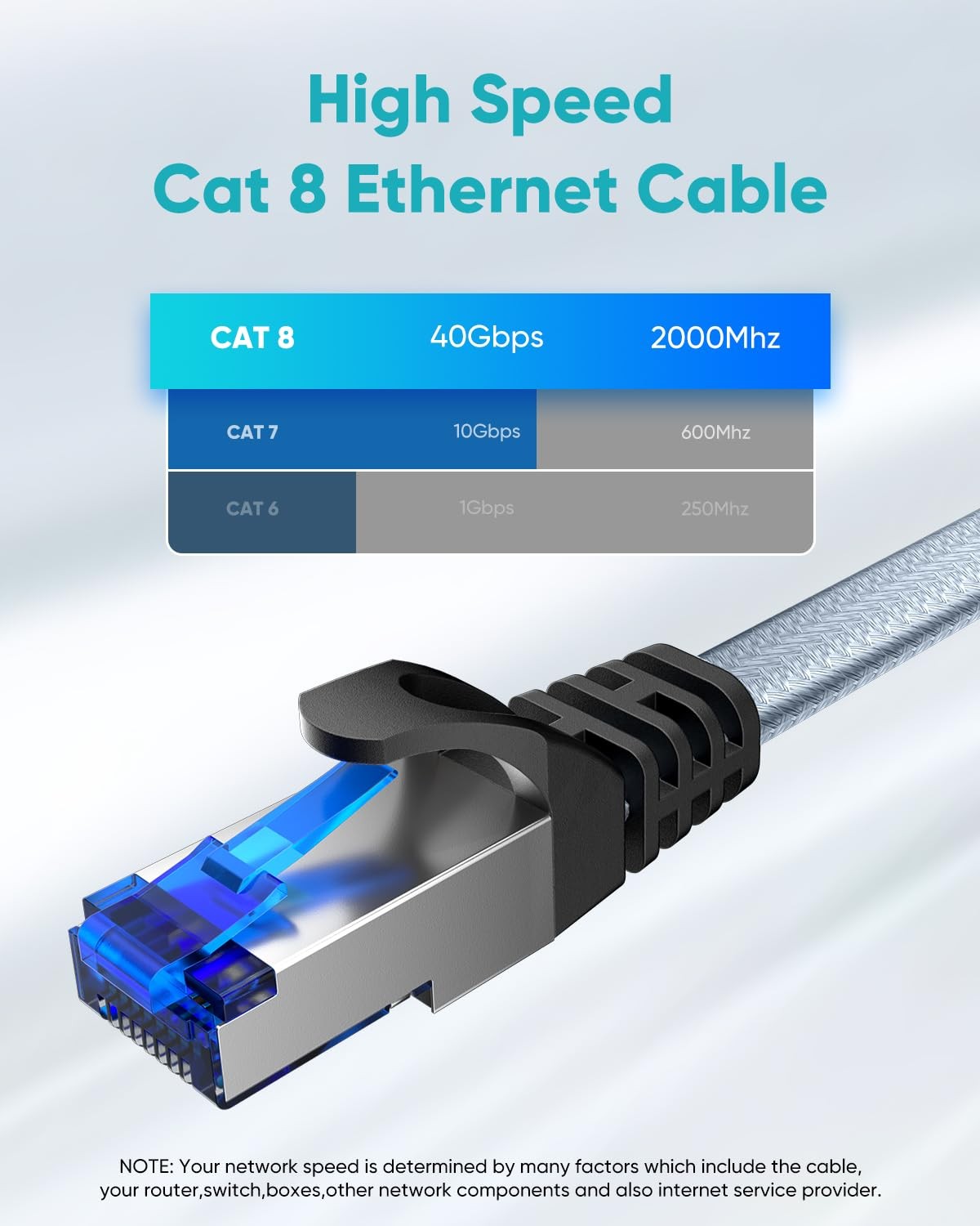 Cat 8 Ethernet Cable 8 ft, Nylon Braided High Speed Heavy Duty Network LAN Pa…
