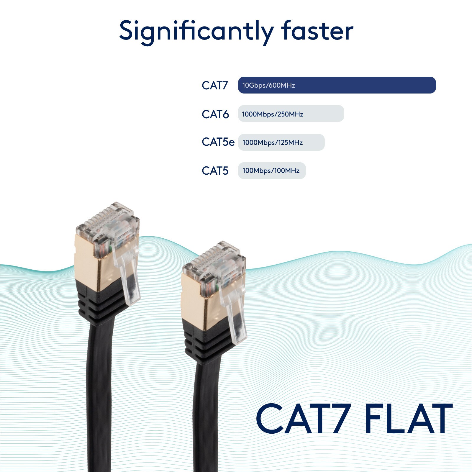 CAT7 15FT Slim Flat SFTP Ethernet Patch Cable 10Gbps LAN Network Cord Black US