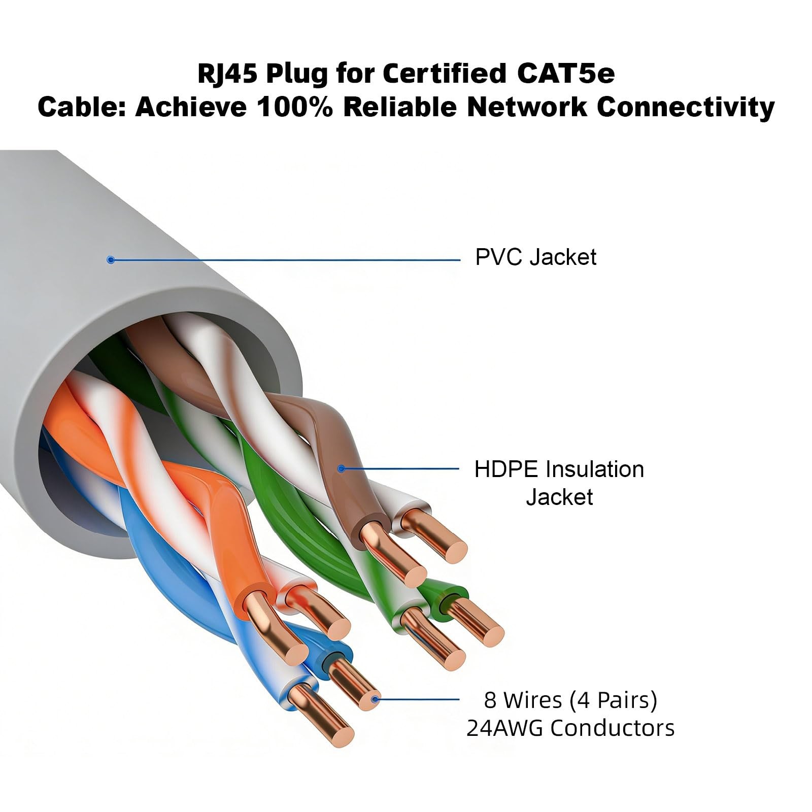 20 Pack Cat5e RJ45 Pass Through Connectors Modular Plug 3Prong Gold Plated