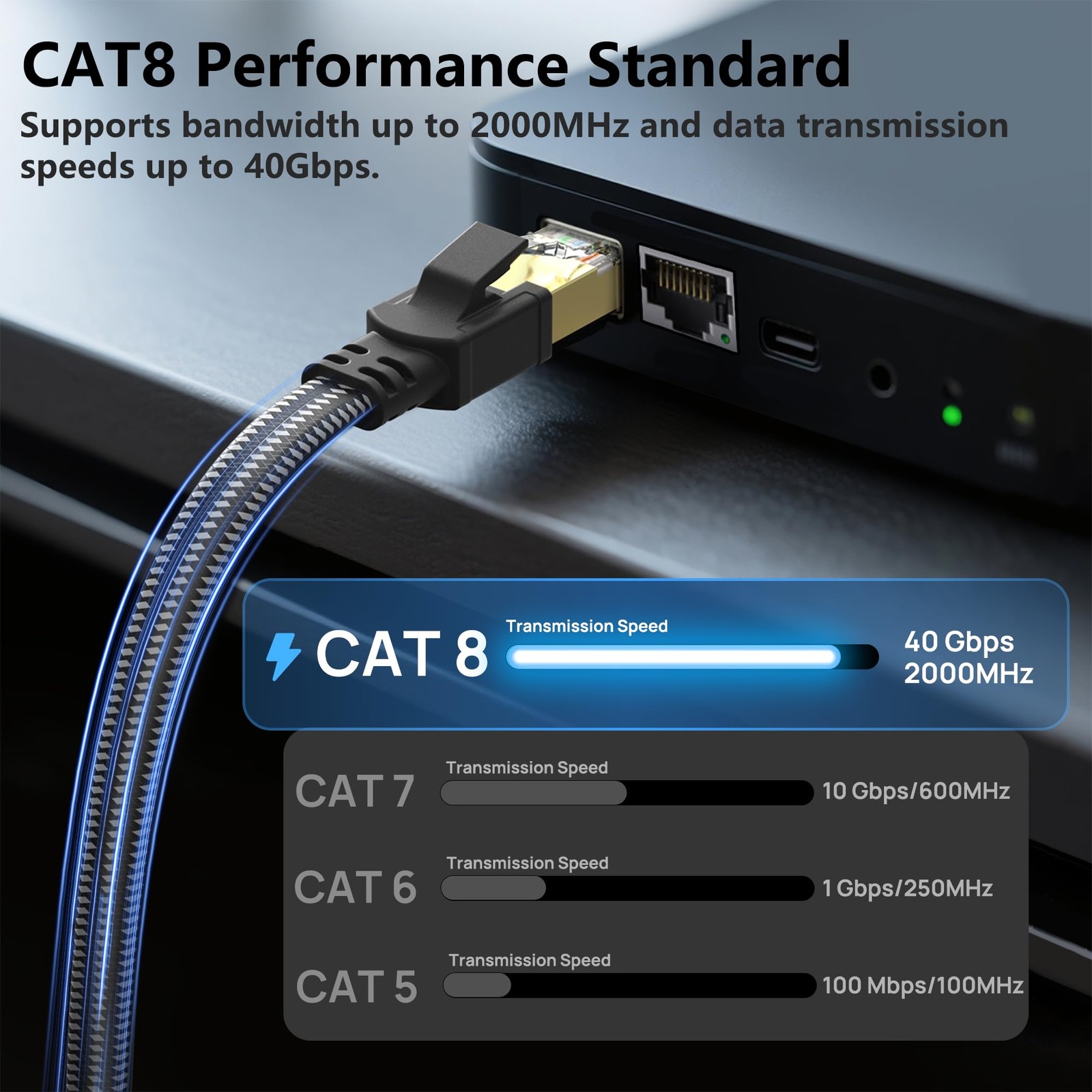 Cat 8 Ethernet Cable 20 ft, Nylon Braided High Speed Heavy Duty Cat8 Network …