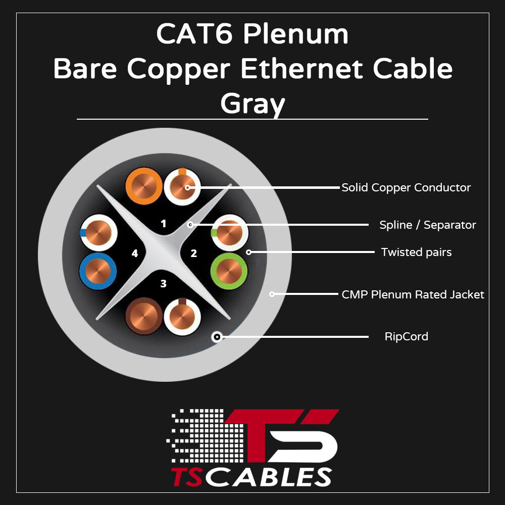 TSCables Cat6 Plenum 100% Solid Bare Copper 550 Mhz Ethernet Cable Gray Not CCA