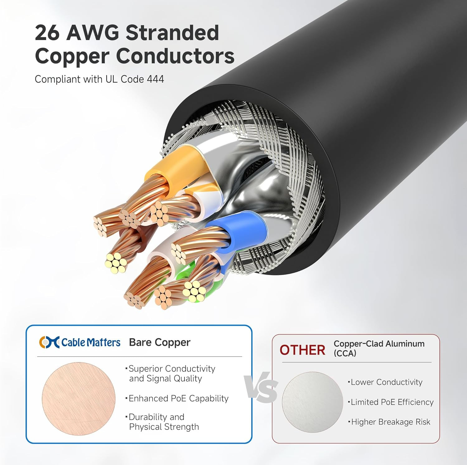 Cable Matters 10Gbps 5-Pack Snagless Short Shielded Cat 6A Ethernet Cable – 1Ft