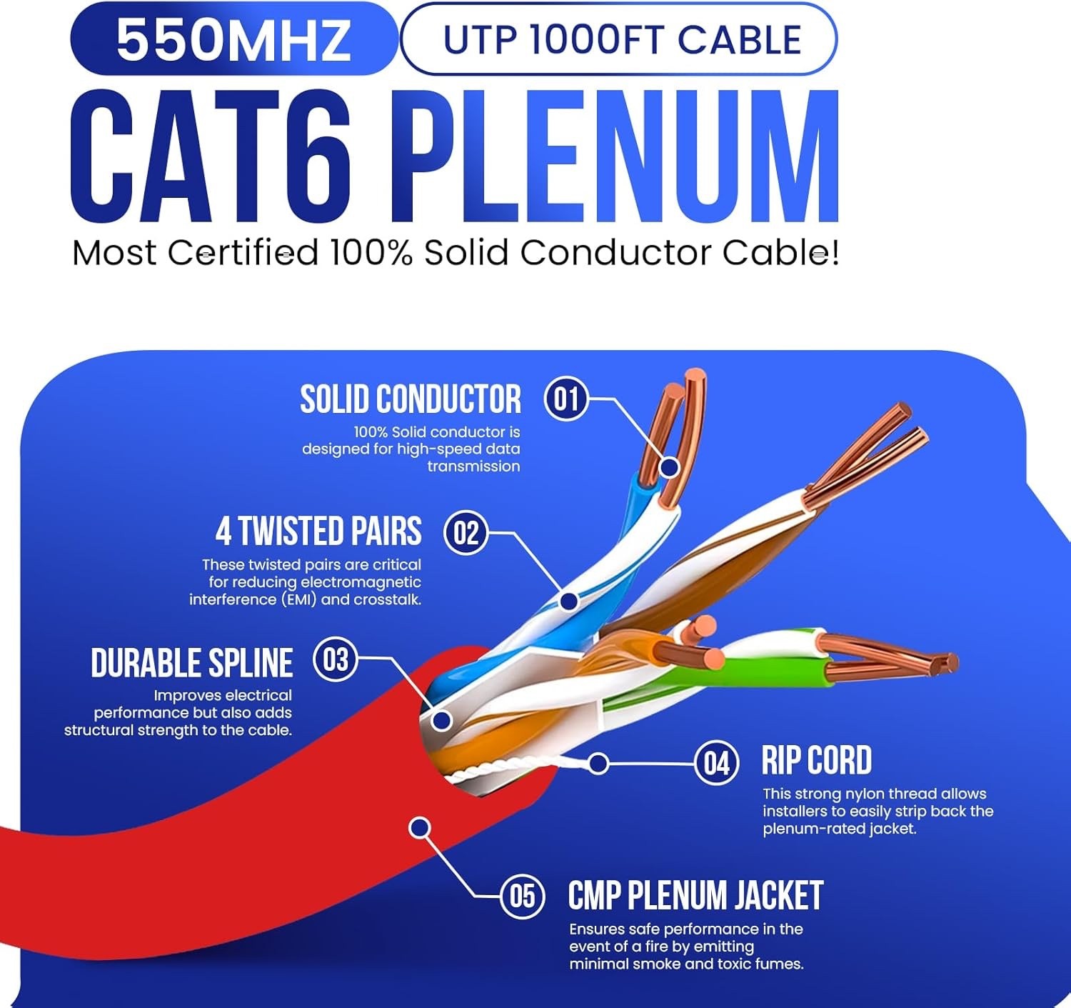 Cat6 Plenum Rated Bulk Ethernet Cable, 1000ft – 10Gbps, 550MHz, 23AWG UTP