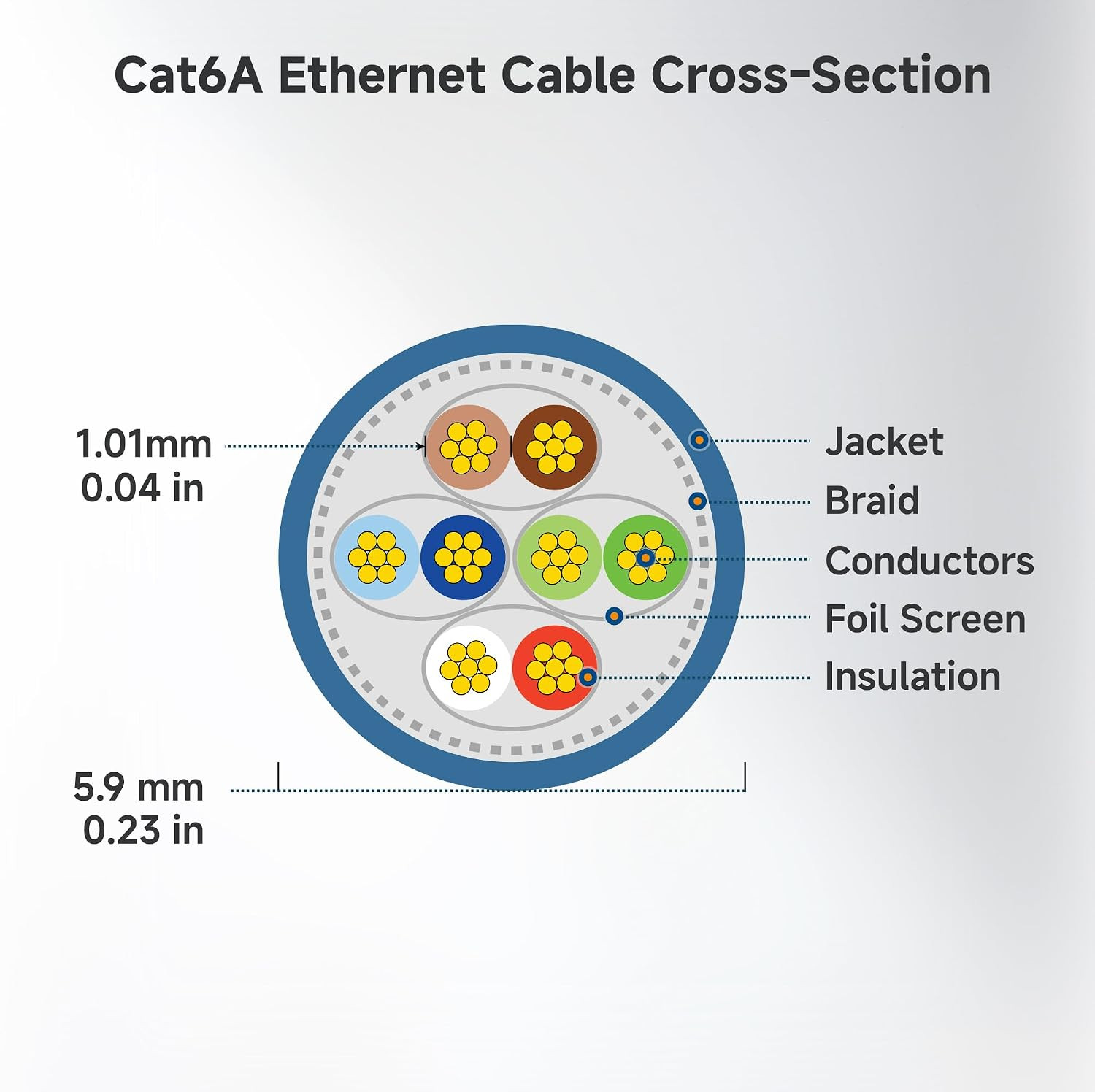 Cable Matters 10Gbps 5-Pack Snagless Shielded Cat 6A Cable, 1Ft, Black | S/FTP S