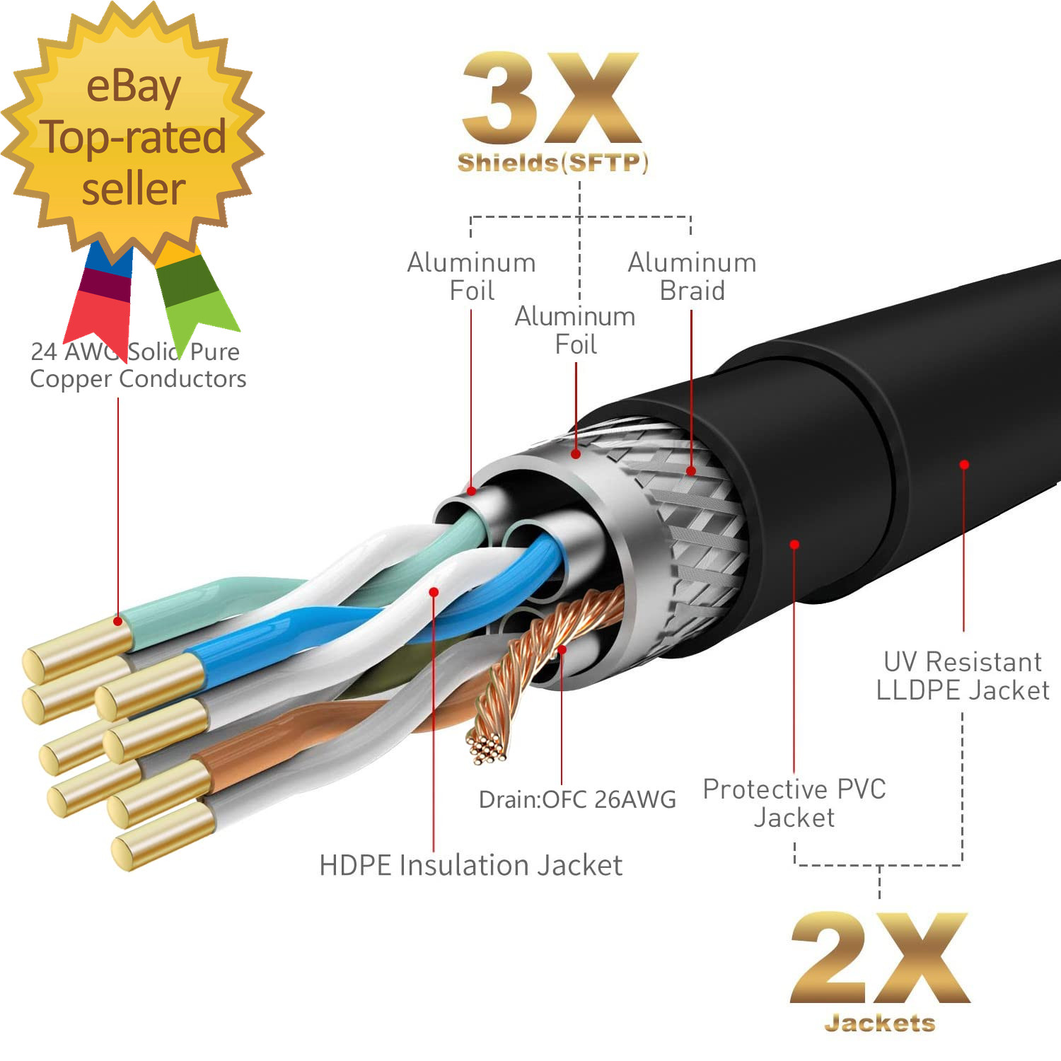 Cat 7 Outdoor Ethernet Bulk Cable 500 FT with Tool Kits 10Gbps Heavy Shielded In