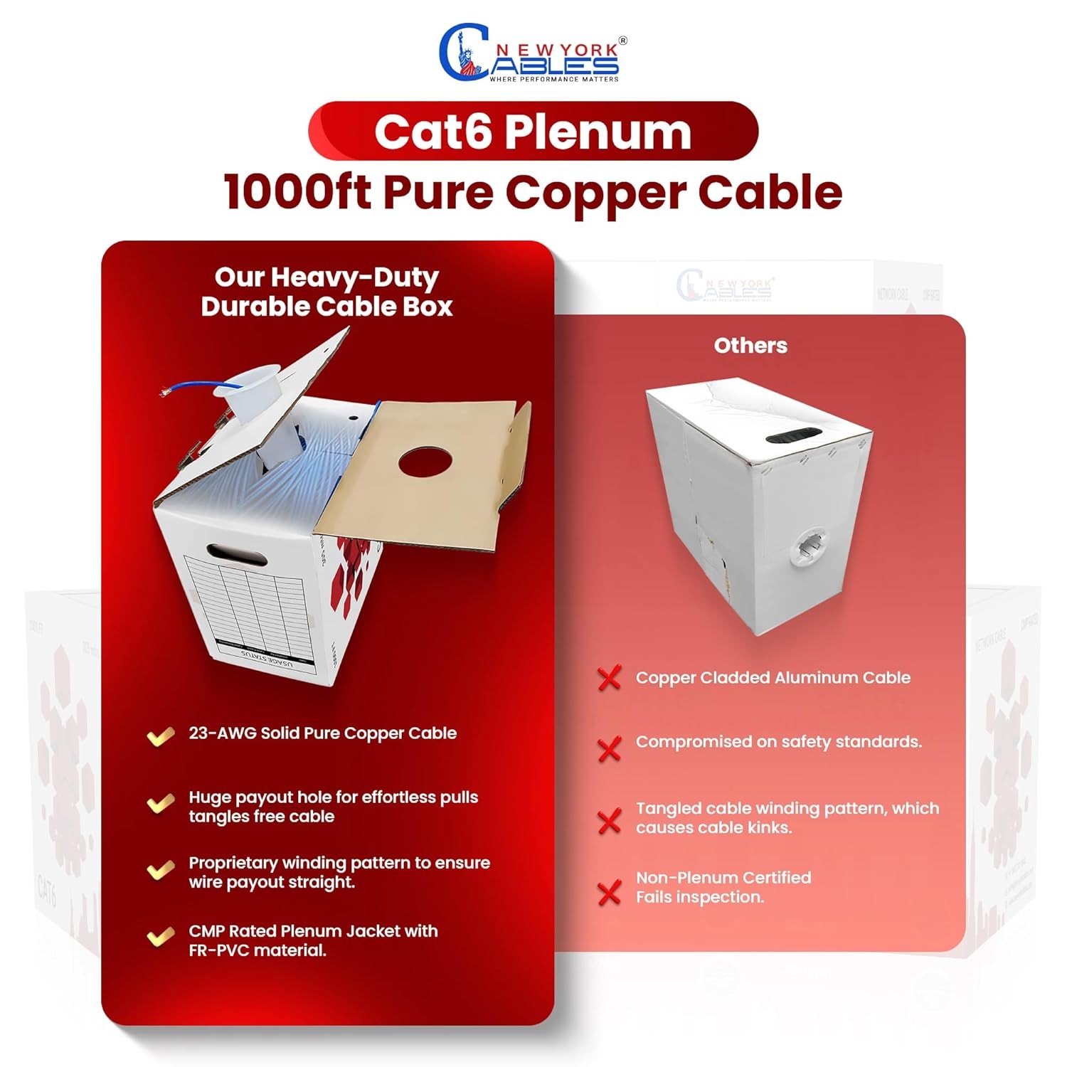 Cat6 Cable 1000ft Plenum 100% Copper 23AWG UTP Bulk Ethernet Cable Lan Wire Blue