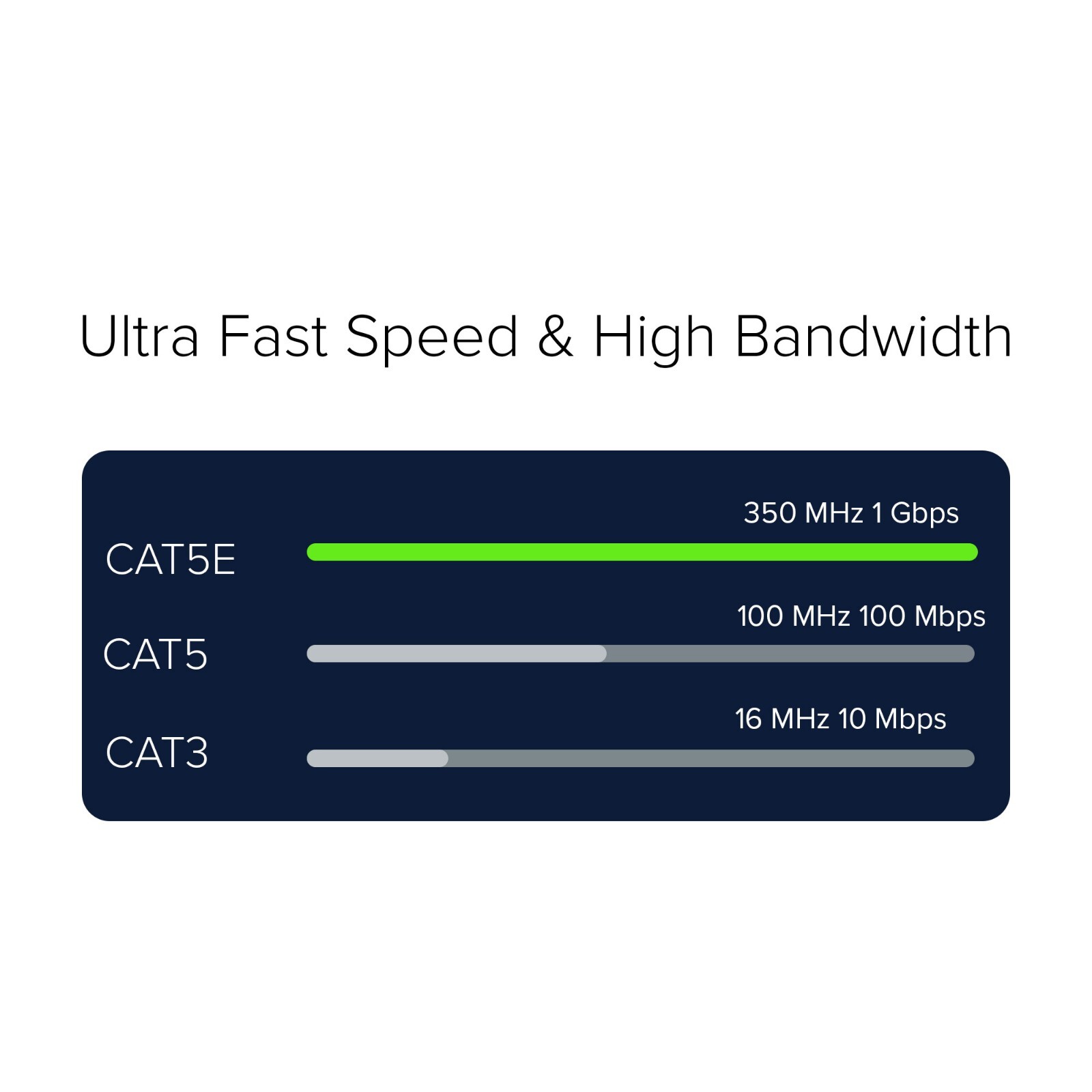 Cat 5e Ethernet Cable Black 1 Gbps Network Round Rj45 0.5, 1, 3, 5, 7, 14ft