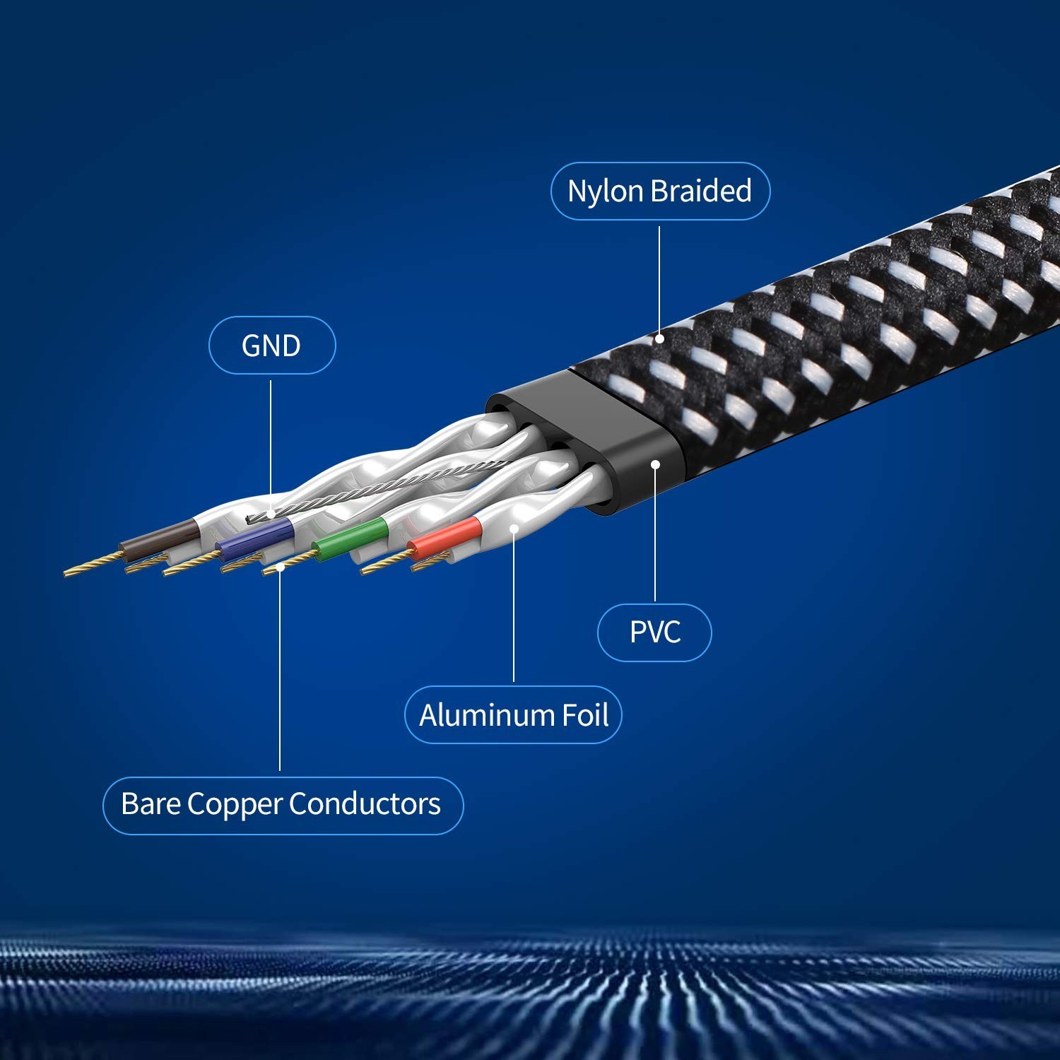 16ft Nylon Braided Cat 8 Ethernet Cable – 40Gbps, Universal RJ45 Connector