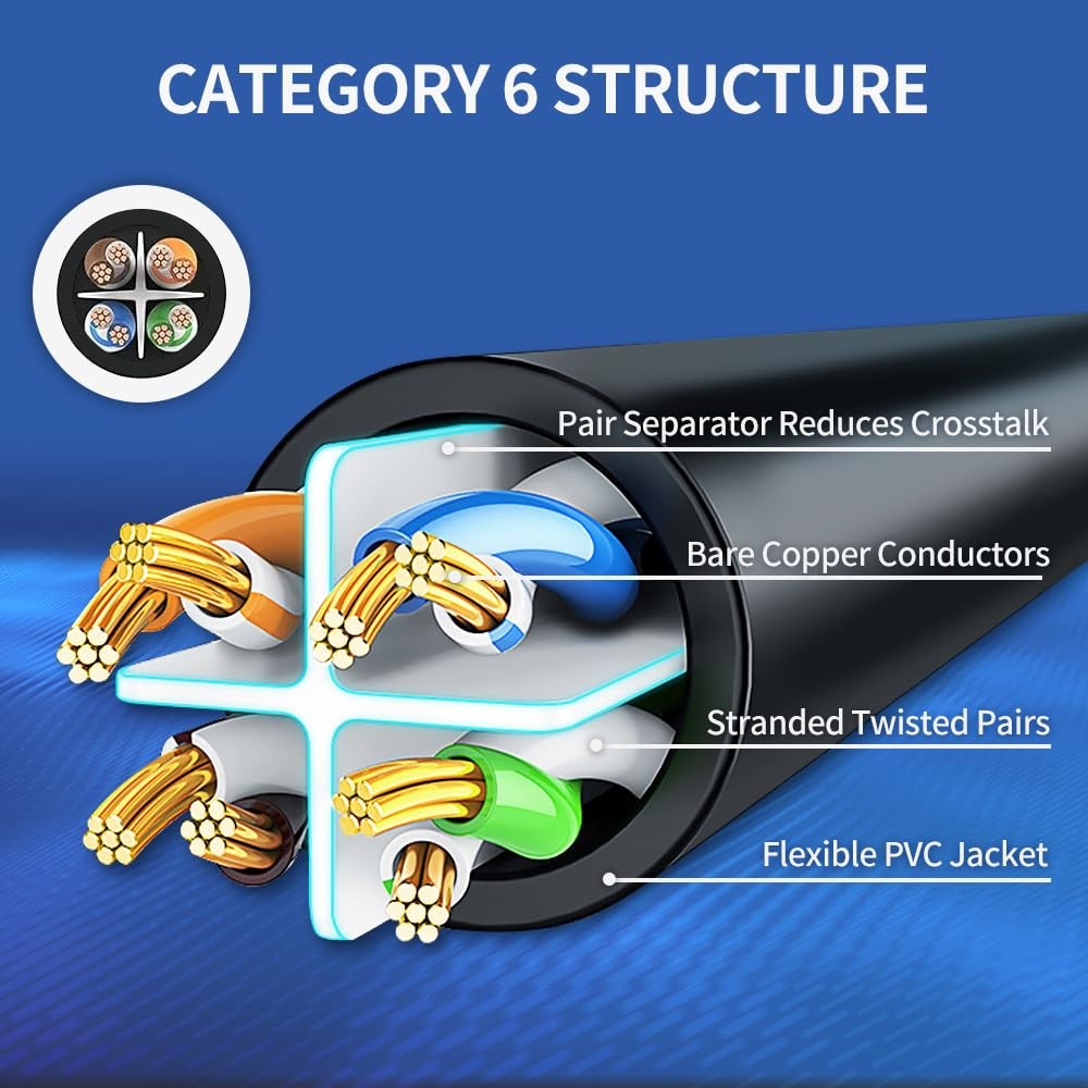 1 Pack Cat 6 Ethernet Cable, 6 ft, RJ45 Unshielded, Patch Cord, Black, LAN