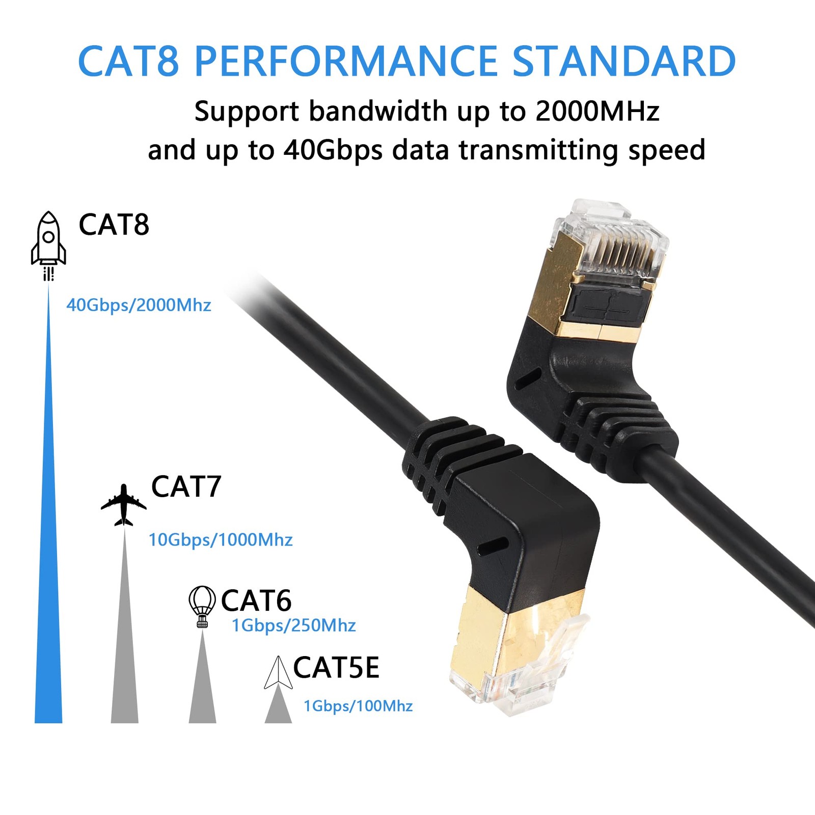 0.5M Upward Angle Cat8 Ethernet Cable 40Gbps 2000Mhz, Gold Plated RJ45 SFTP LAN