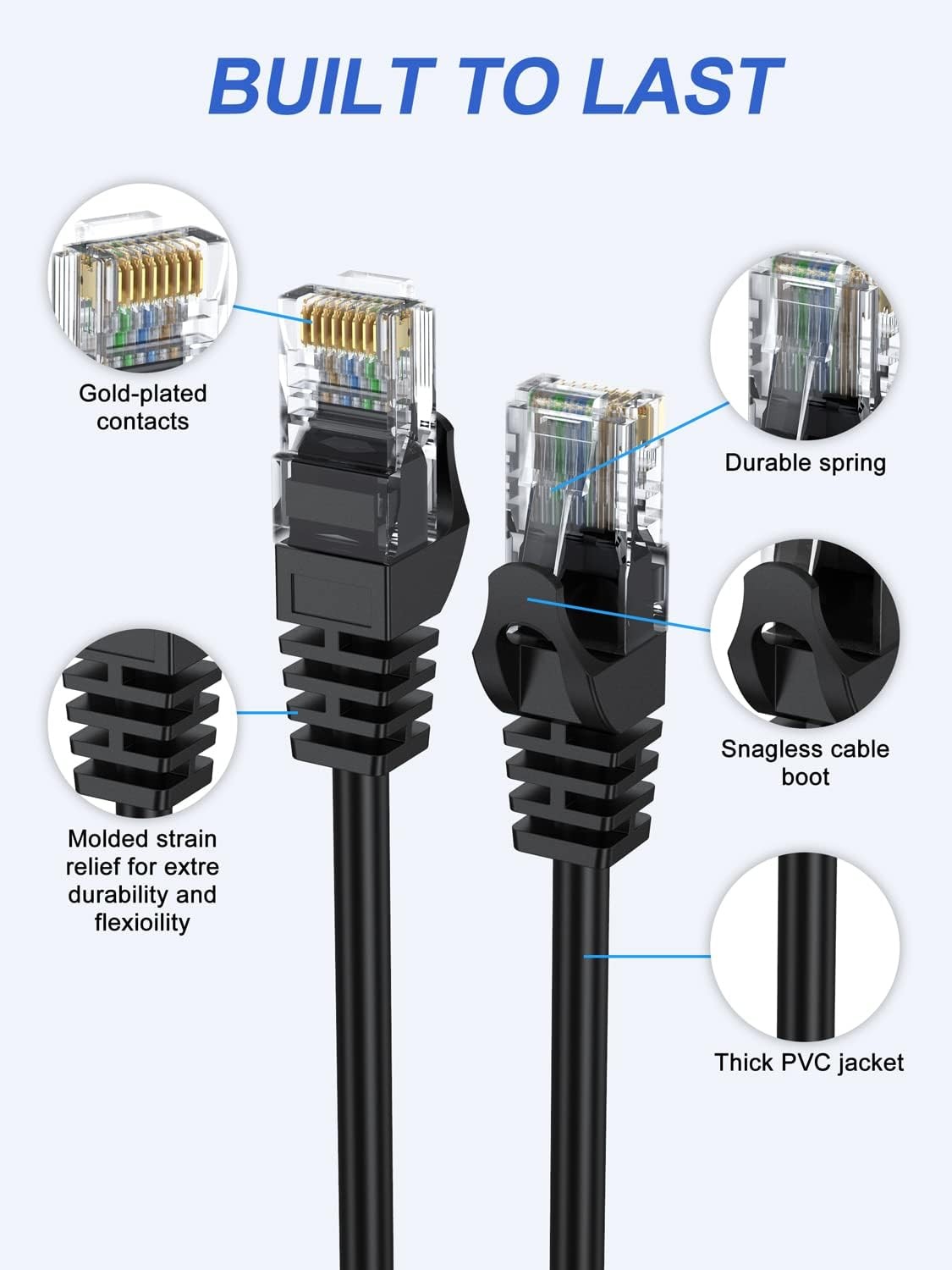 Cat 6 Ethernet Cable 1FT 5-Pack, Short Patch Cable 1 Foot Cord (Cat 6 Cable, …