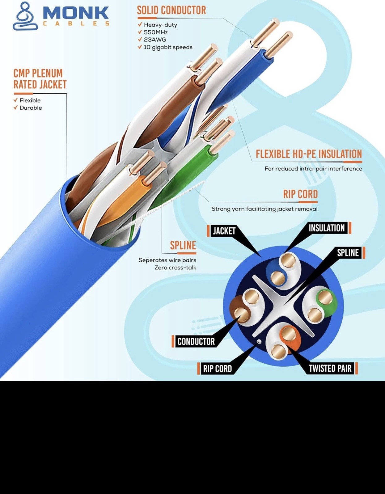 CAT6 Plenum Cable 1000FT UTP 23AWG 550MHz DSX-8000 Certified RoHS New In Box