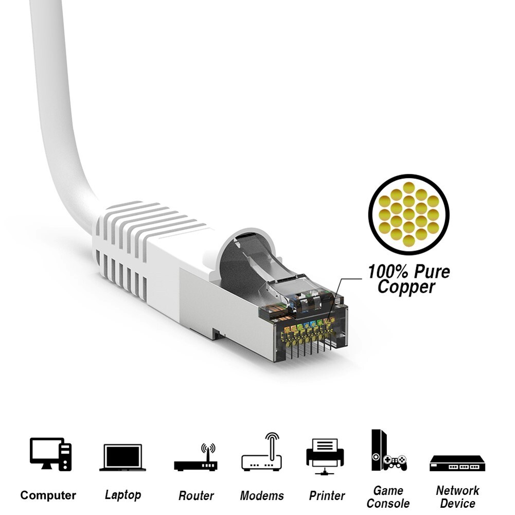 0.5FT Cat6 RJ45 Network Ethernet Router SSTP Shielded Patch Cable 26AWG White