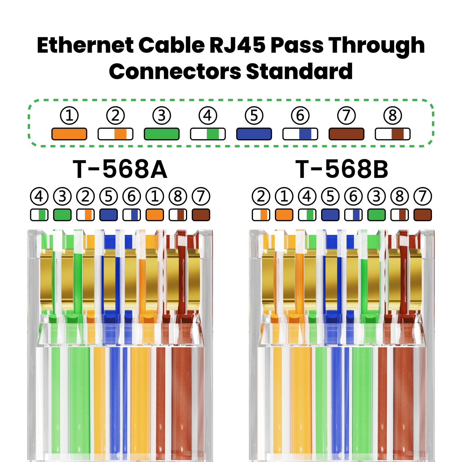 100 PCS Cat 6 PassThrough RJ45 Connectors Gold Plated UTP Ethernet Crimp