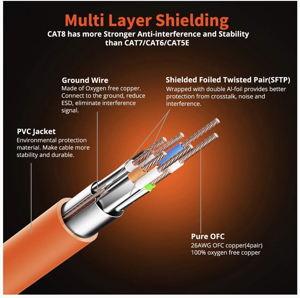 CAT 8 Ethernet Cable 6 Ft 10 Pieces Orange Shielded SFTP Internet Network Seal!