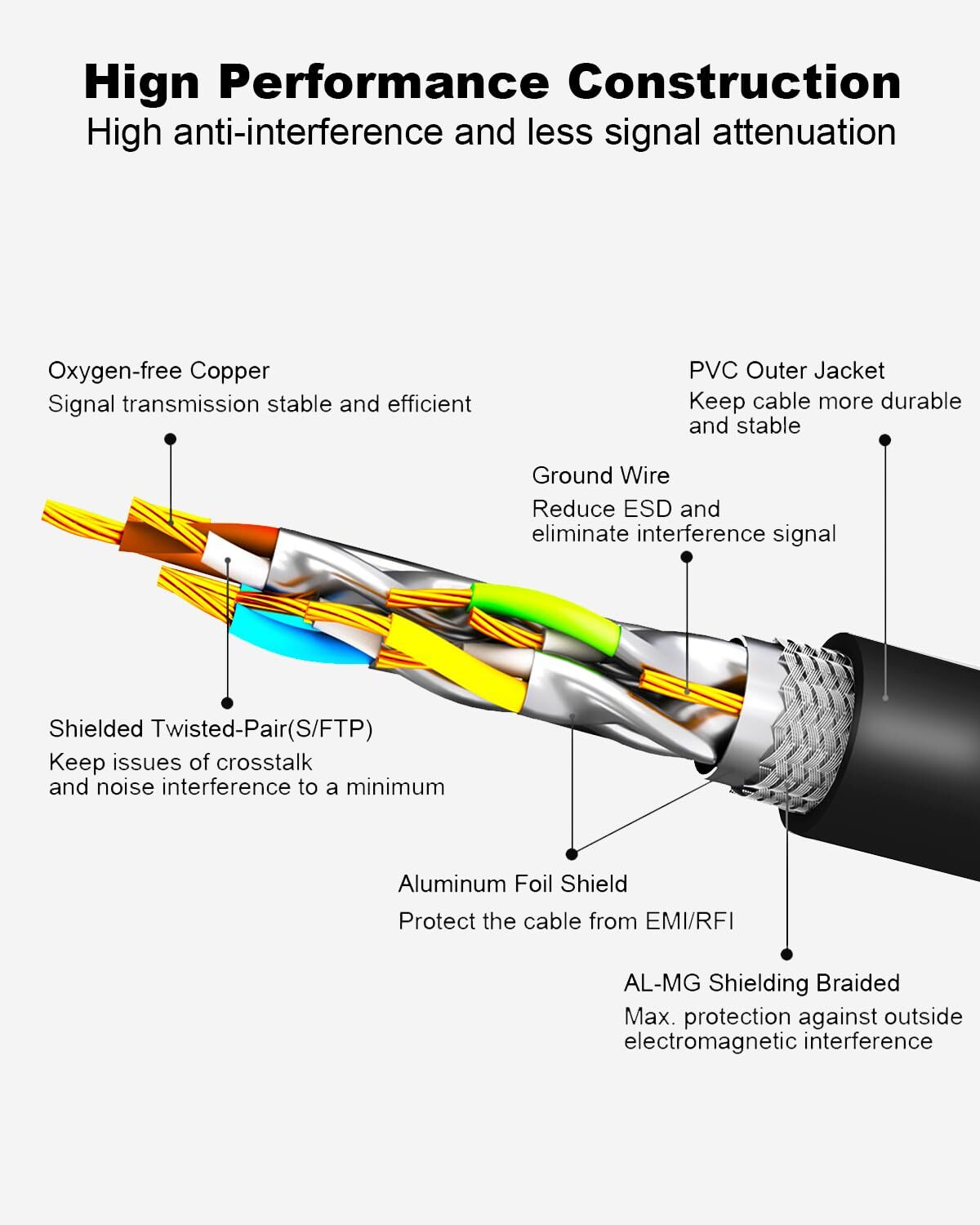 Cat 8 Ethernet Cable 1.5ft 5 Pack Ultra High Speed 40gbps 2000mhz Sftp Cat8 Ca