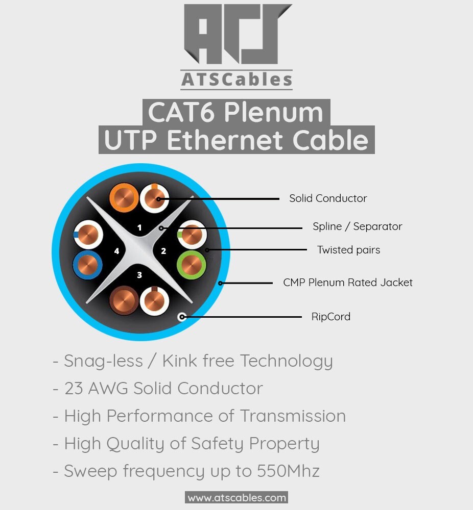 Bulk Cat6 Plenum (CMP) 1000ft 550MHZ UTP 23 AWG Solid 10 Gigabit Blue