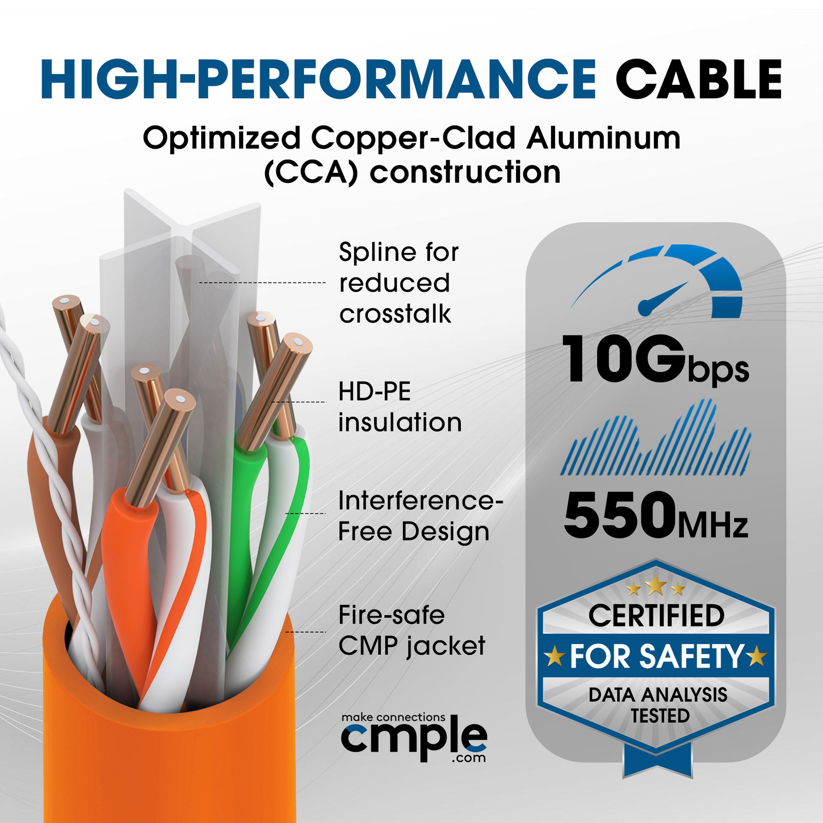 Cat6 Ethernet Cable 1000ft CMP Plenum 23AWG UTP 550MHz Bulk Network Cable