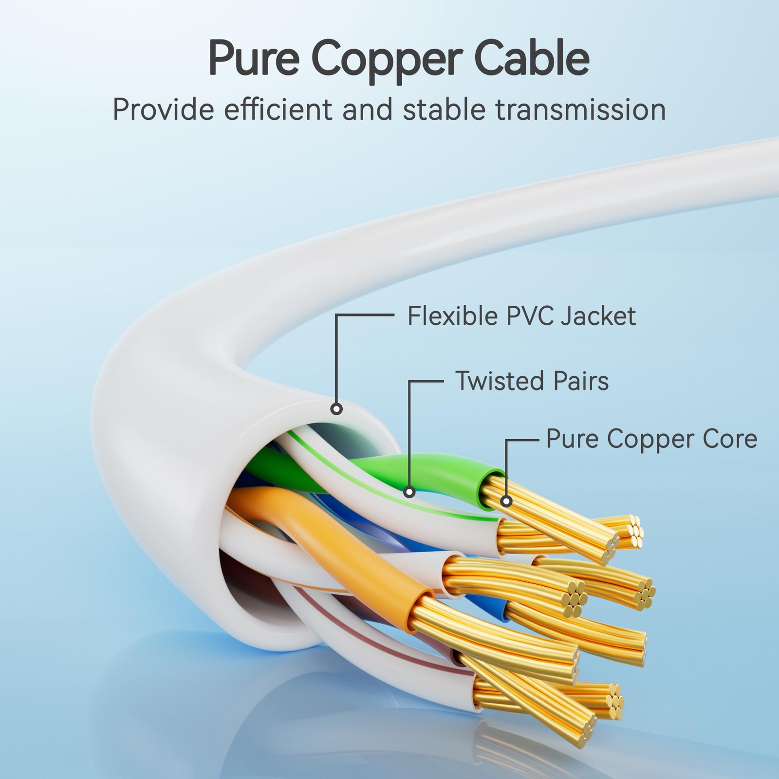 Cat6 Slim Patch Cables 0.5 Feet 10-Pack White, Cat6a Patch Cables 10Gbps 550M…