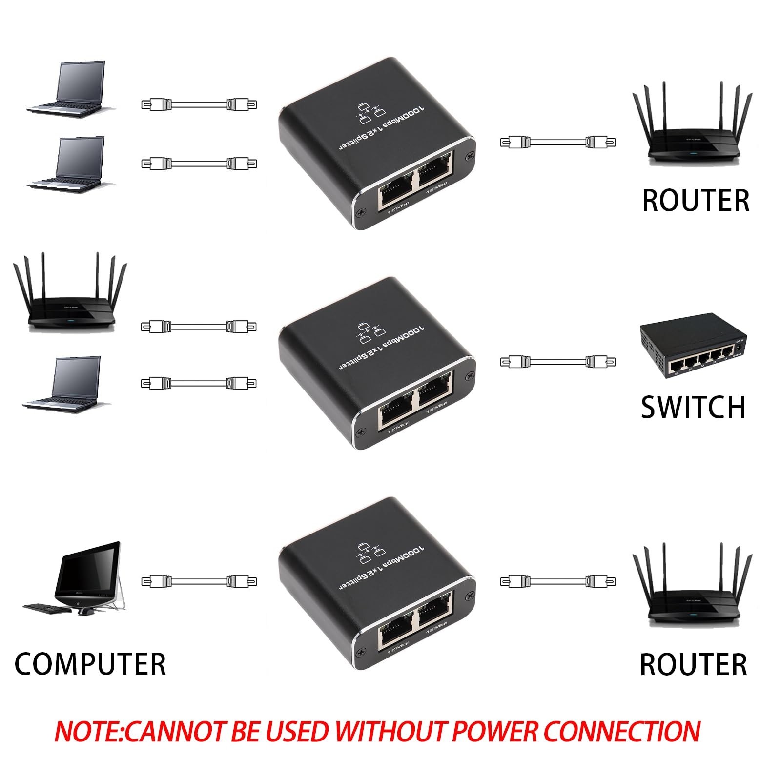 Gigabit Ethernet Splitter 1000Mbps LAN Network Internet 1 to 2 Out RJ45 Adapter
