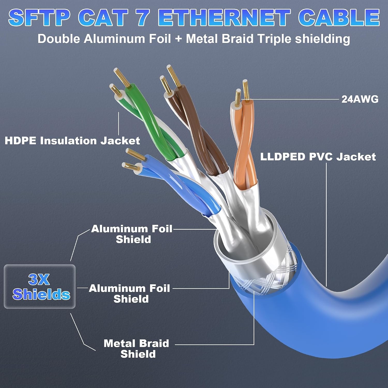 Cat 7 Outdoor Ethernet Cable 500Ft (DIY Bulk Cat7 Cable X 30 RJ45 ) | ( SFTP Tri