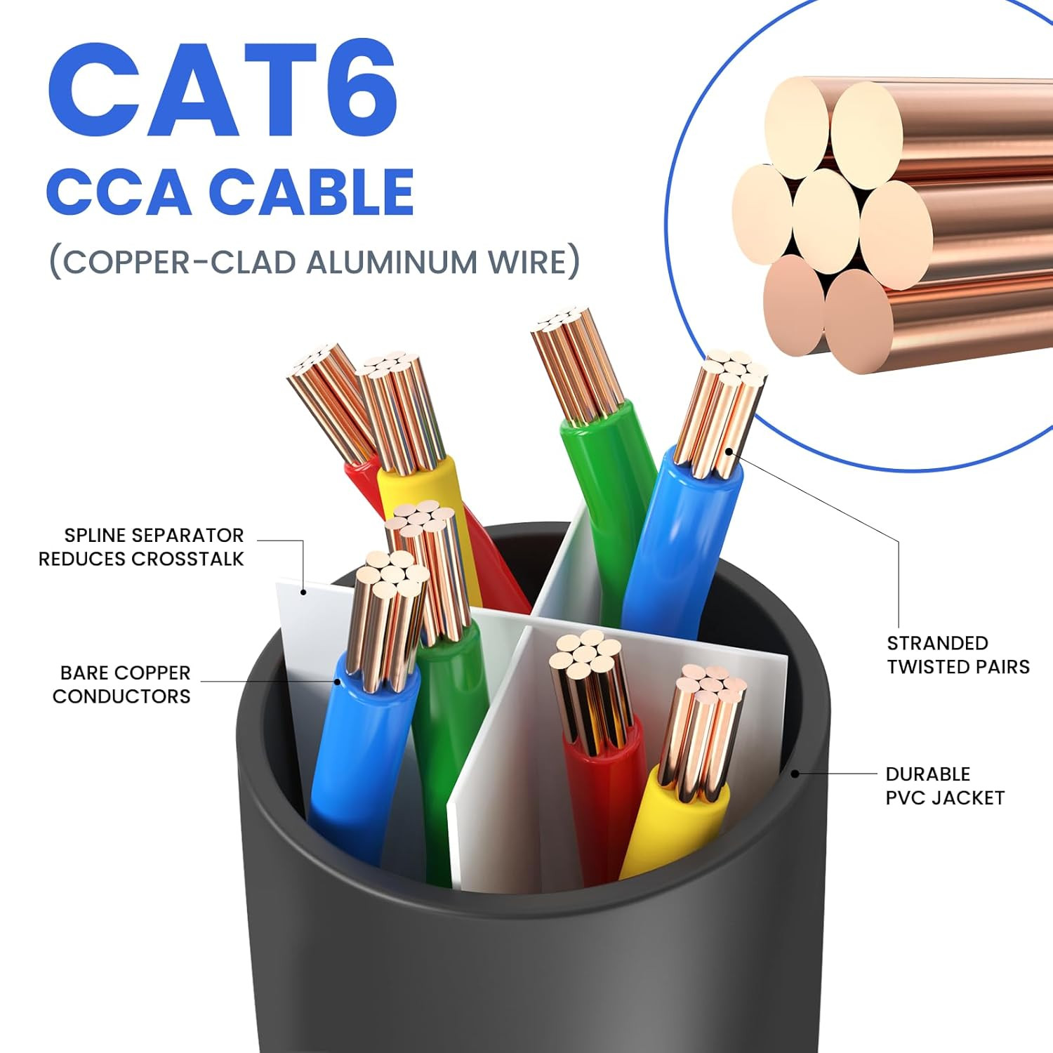 Ultra Clarity Cables Cat 6 Ethernet Cable 200 Ft, Outdoor&Indoor 10Gbps Ethernet