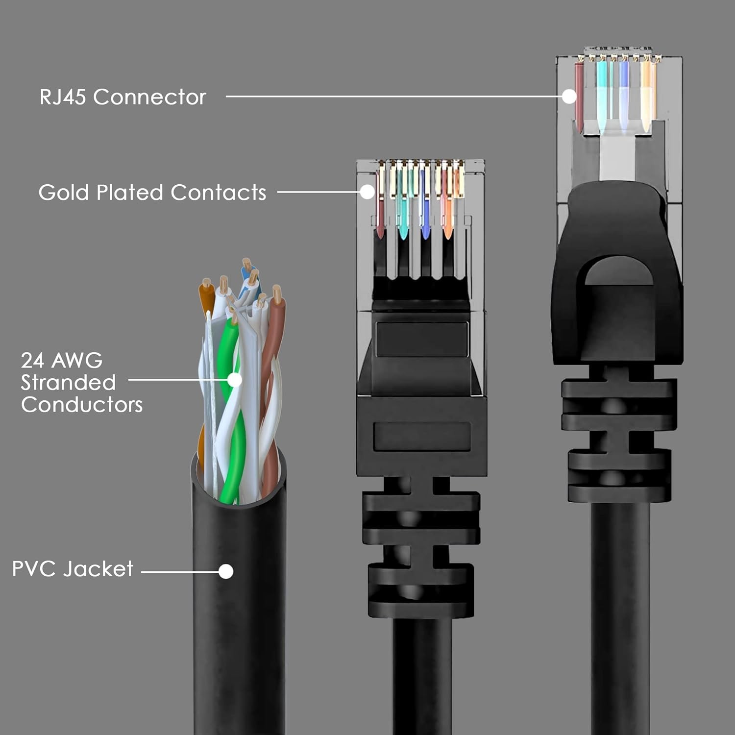 Cat6 Ethernet Cable 250Ft BLACK Outdoor- Indoor Snagless Long Round RJ45 Network
