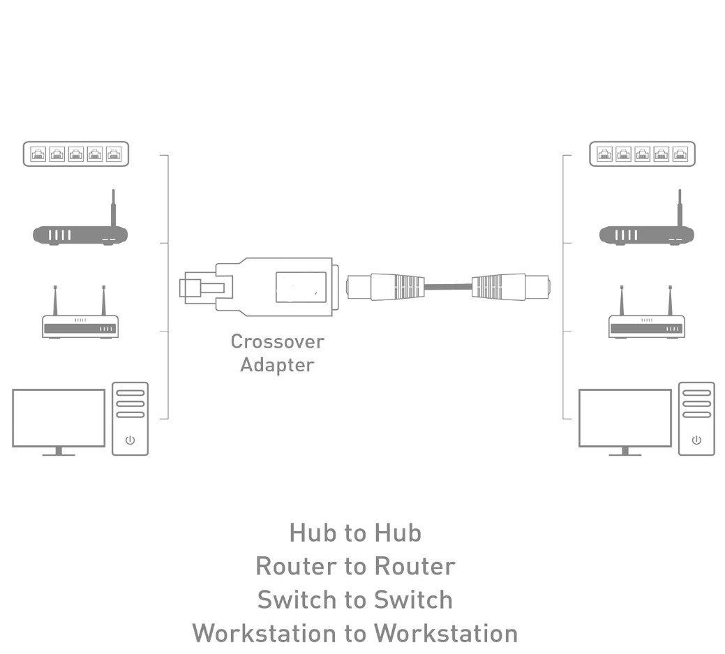 Network CrossOver Adapter CAT6 CAT5E Ethernet