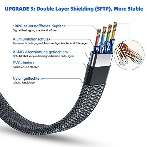 Braided 6FT-35FT Heavy Duty Cat8 Ethernet Cable Super Speed 40Gbps/2000Mhz RJ45