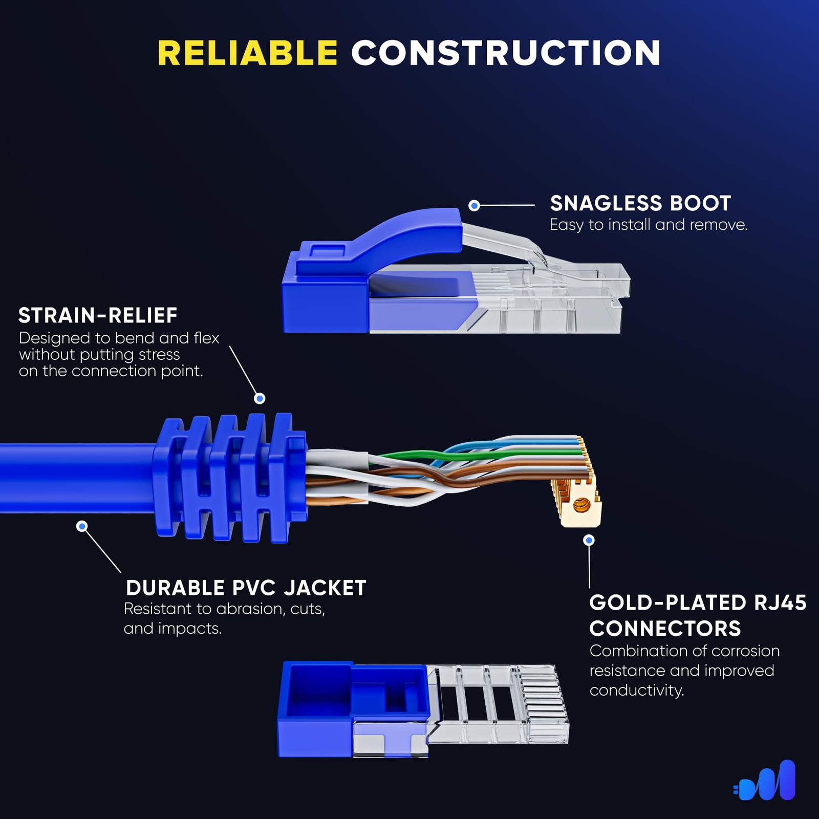 Cat 6 Ethernet Cable 10 Ft, 12-Pack LAN, Internet, Patch and Network Cable – …