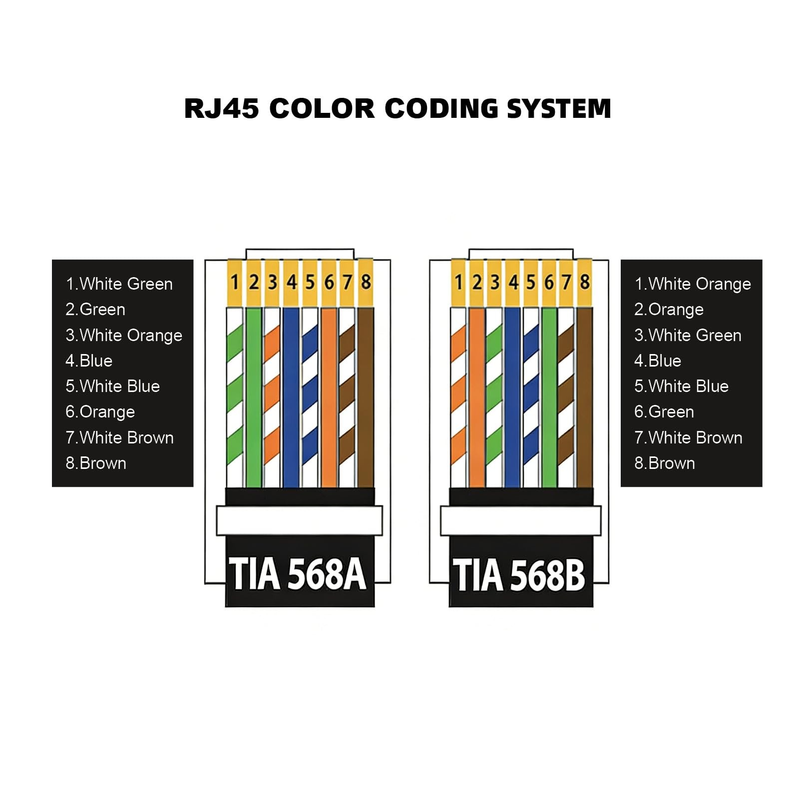 20 Pack Cat5e RJ45 Pass Through Connectors Modular Plug 3Prong Gold Plated