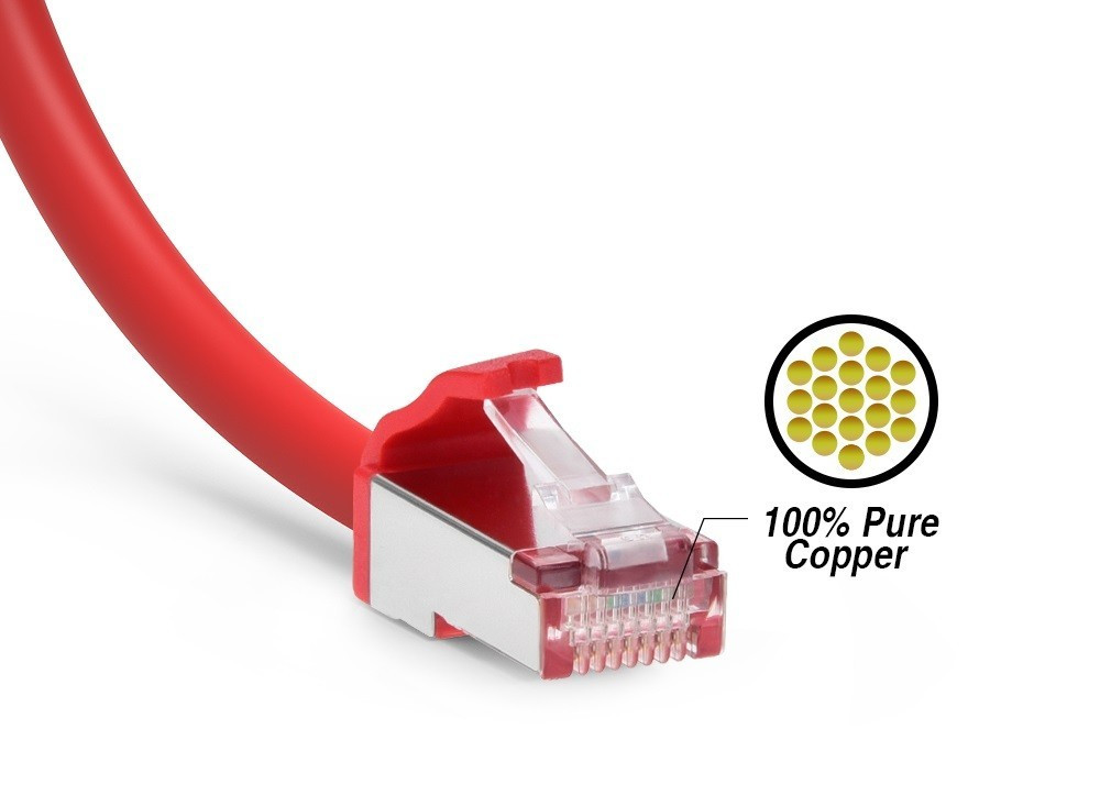 Cat8 S/FTP SSTP Cat.8 Shielded Ethernet Cable 1ft 2ft 3ft 5ft 10ft 15ft 25ft Lot