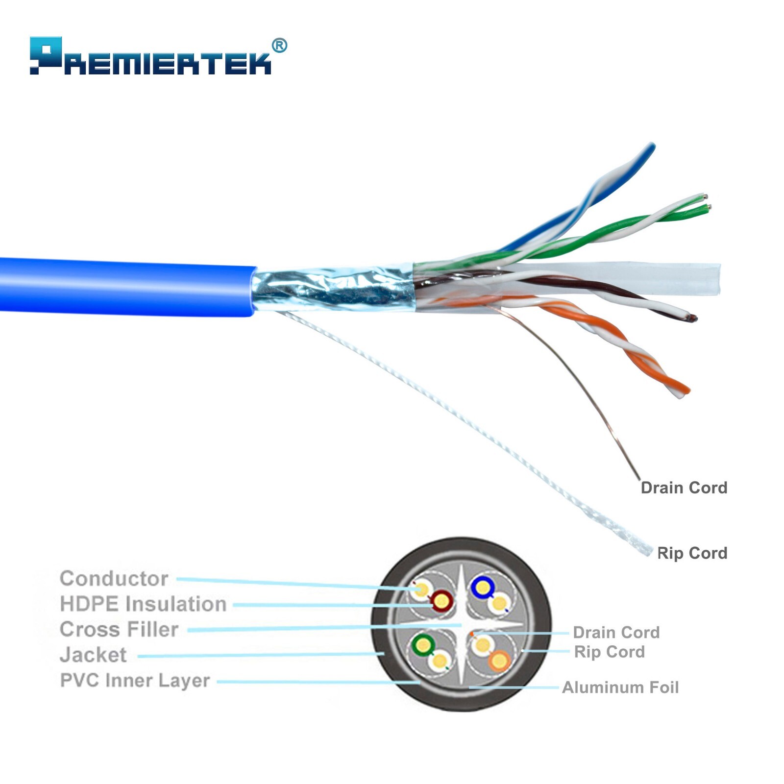 CAT6A 1000FT 650MHz Copper Plenum Shielded FUTP ETHERNET NETWORK LAN CABLE Blue