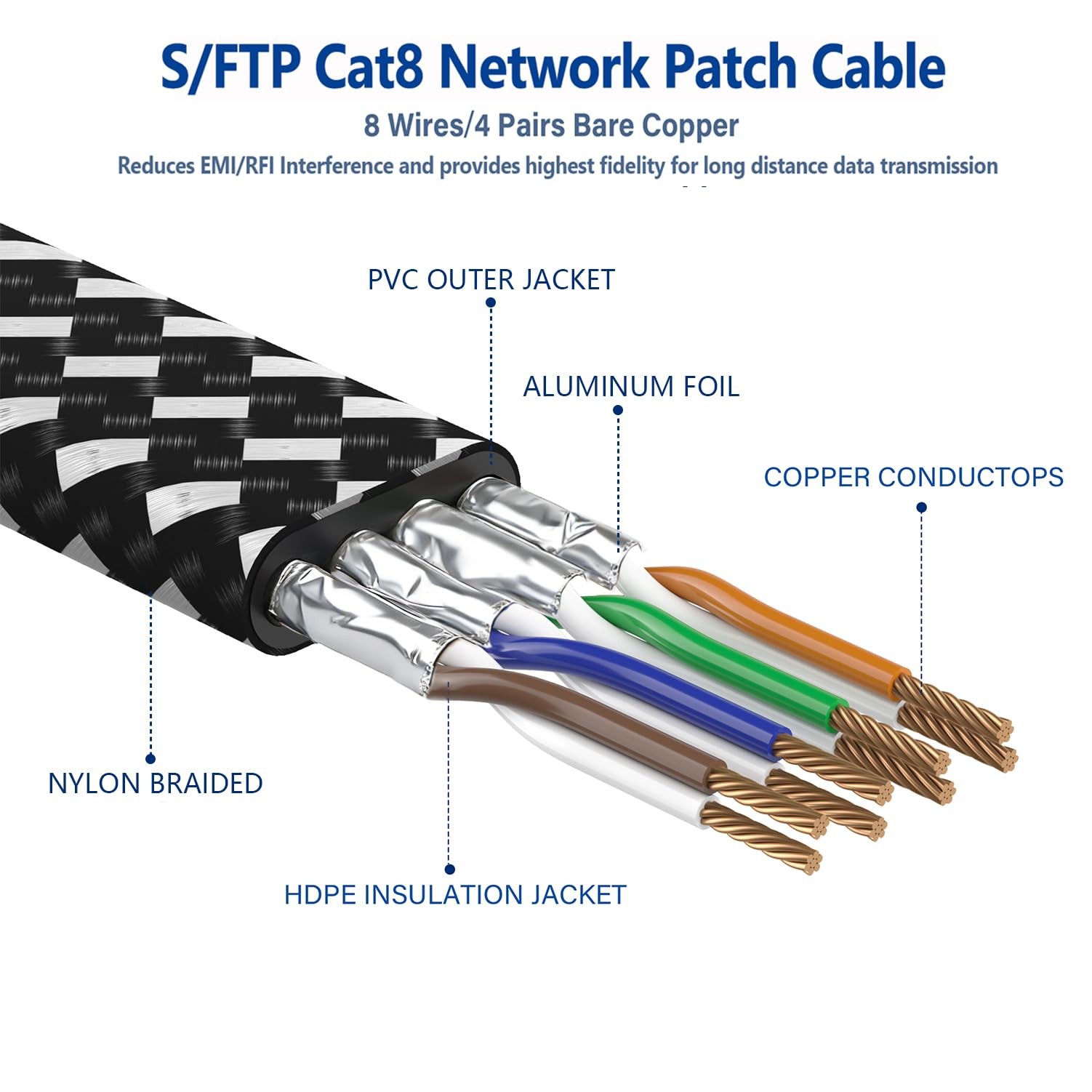 Orbram Cat 8 Ethernet Cable 15 ft, Nylon Braided High Speed Heavy 15ft, Black