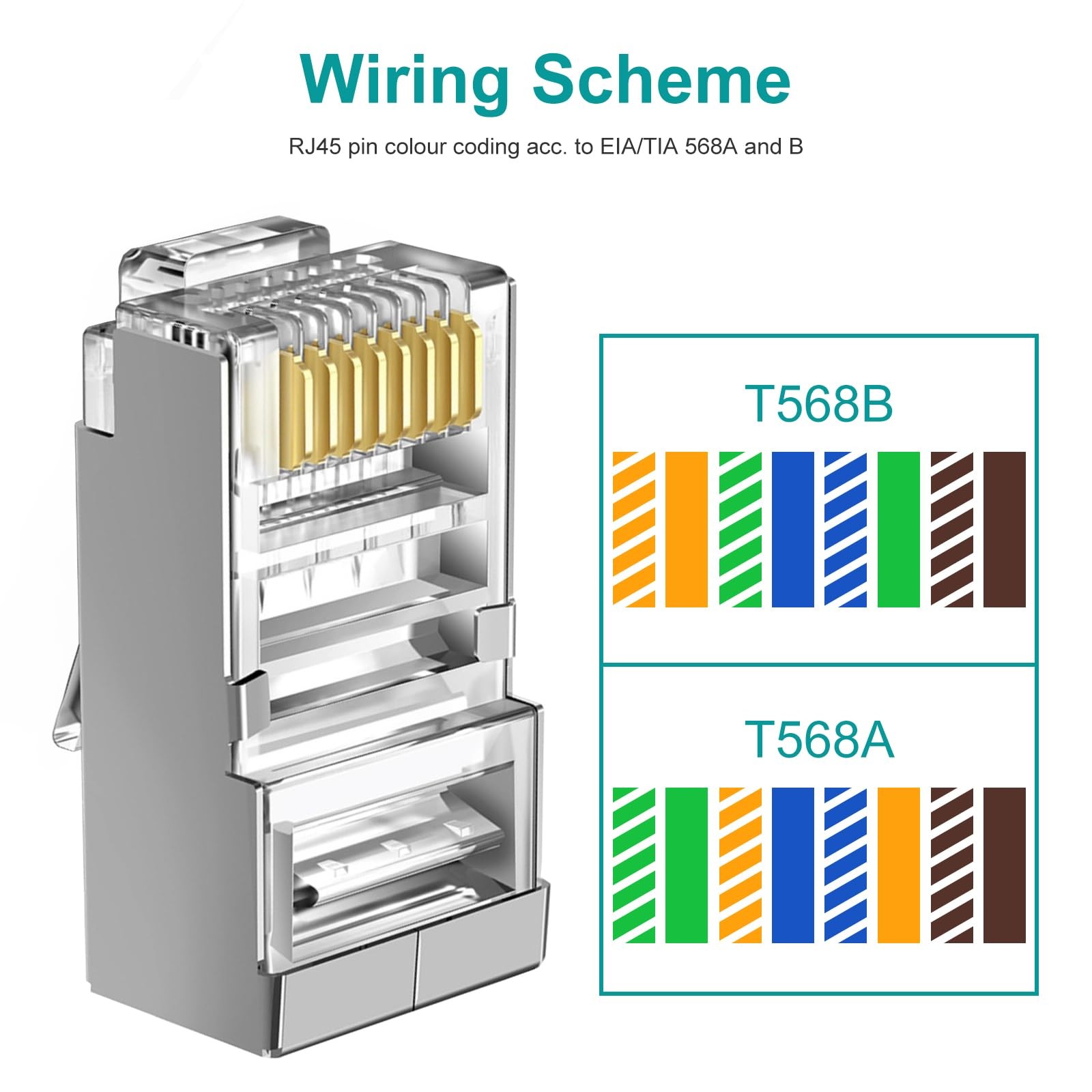 50 Pack Cat 6 Shielded Pass Through RJ45 Connectors STP Network Cable Plugs