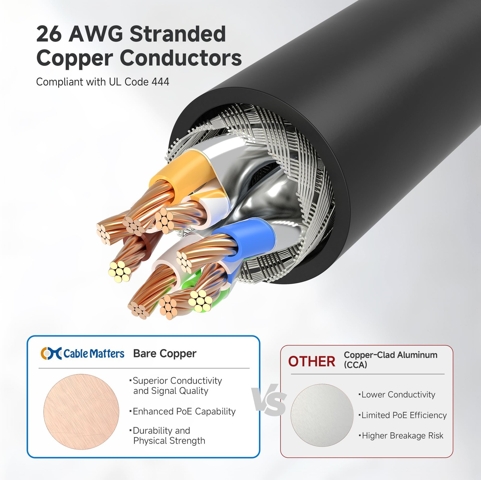 10Gbps 5-Pack Snagless Short Shielded Cat 6A Ethernet Cable – 1Ft, Cat 6A Cable,